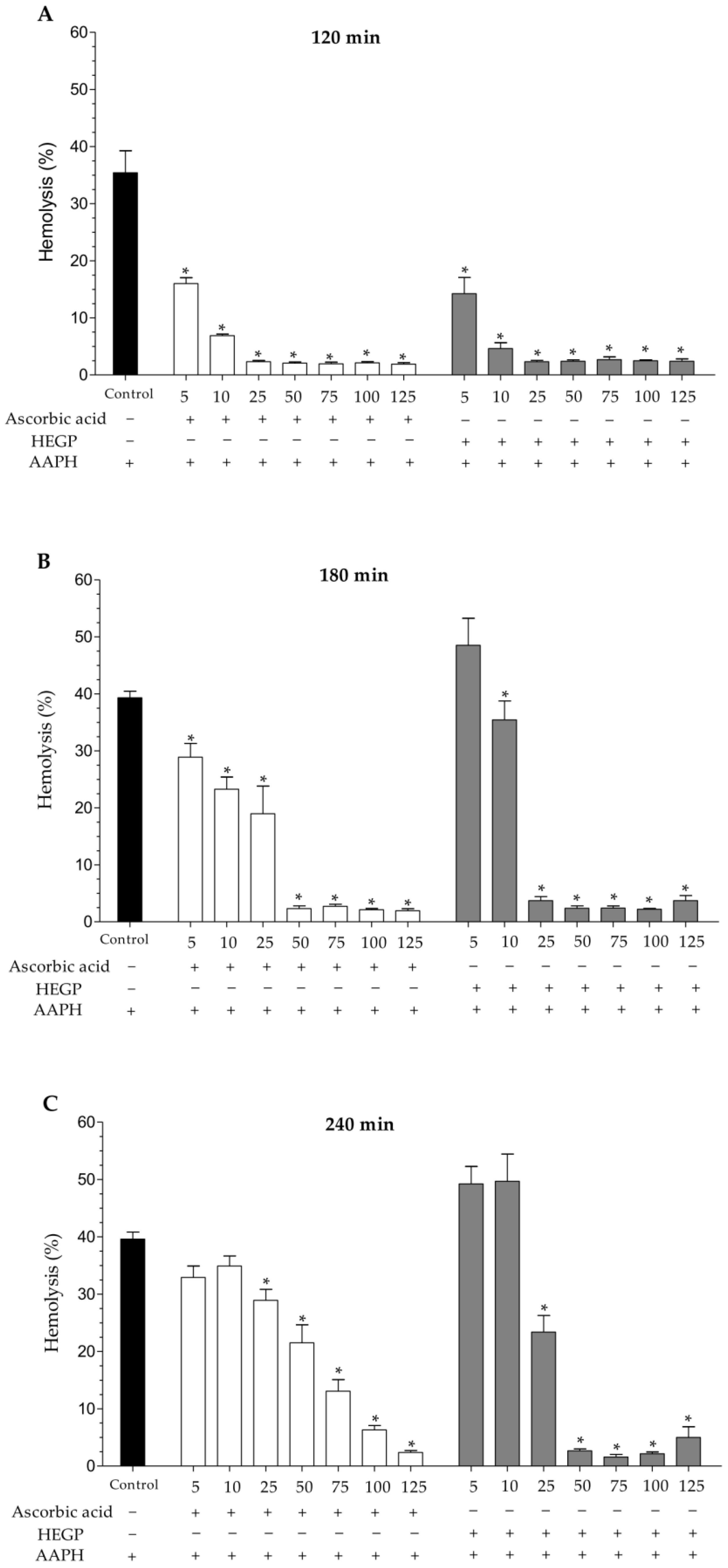 Ijms 18 00953 g003