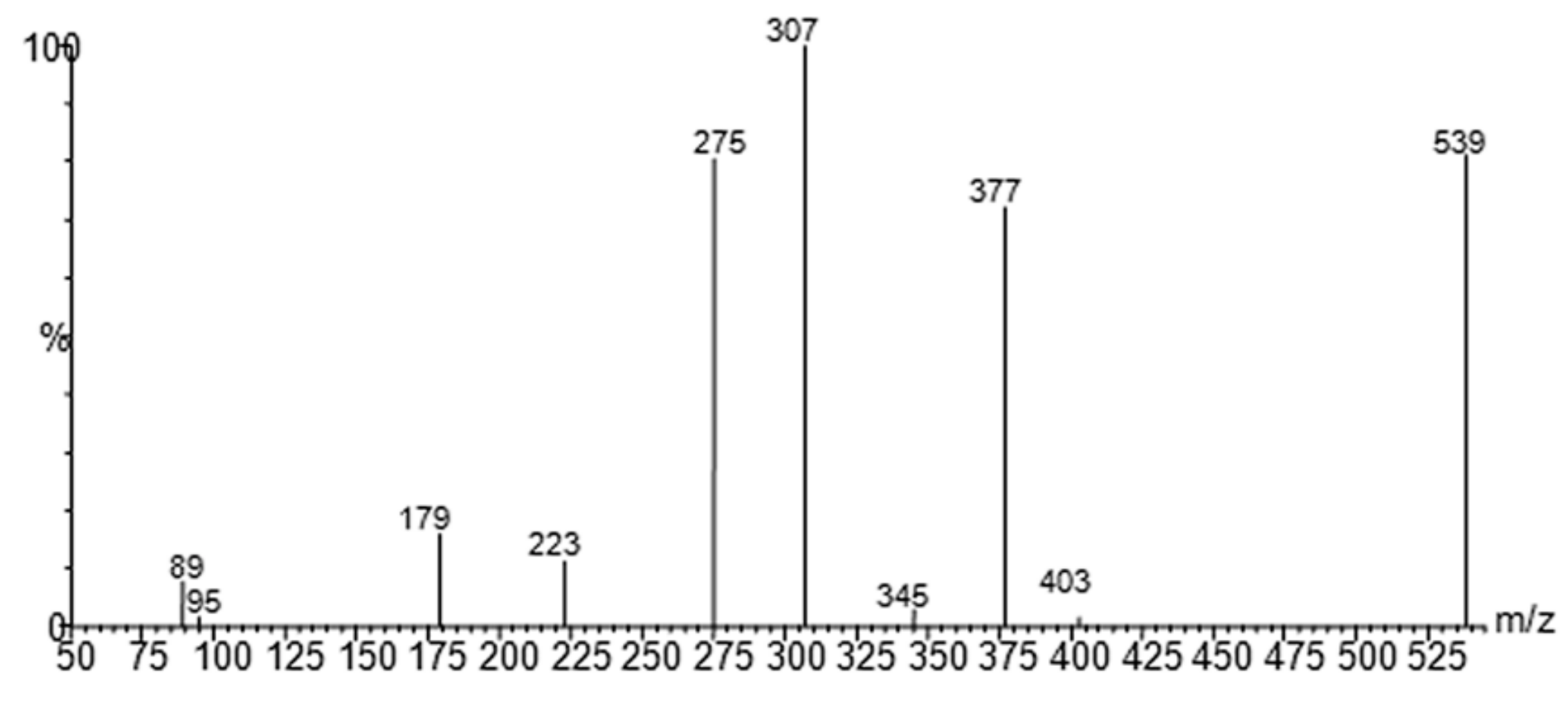 Ijms 18 00992 g002