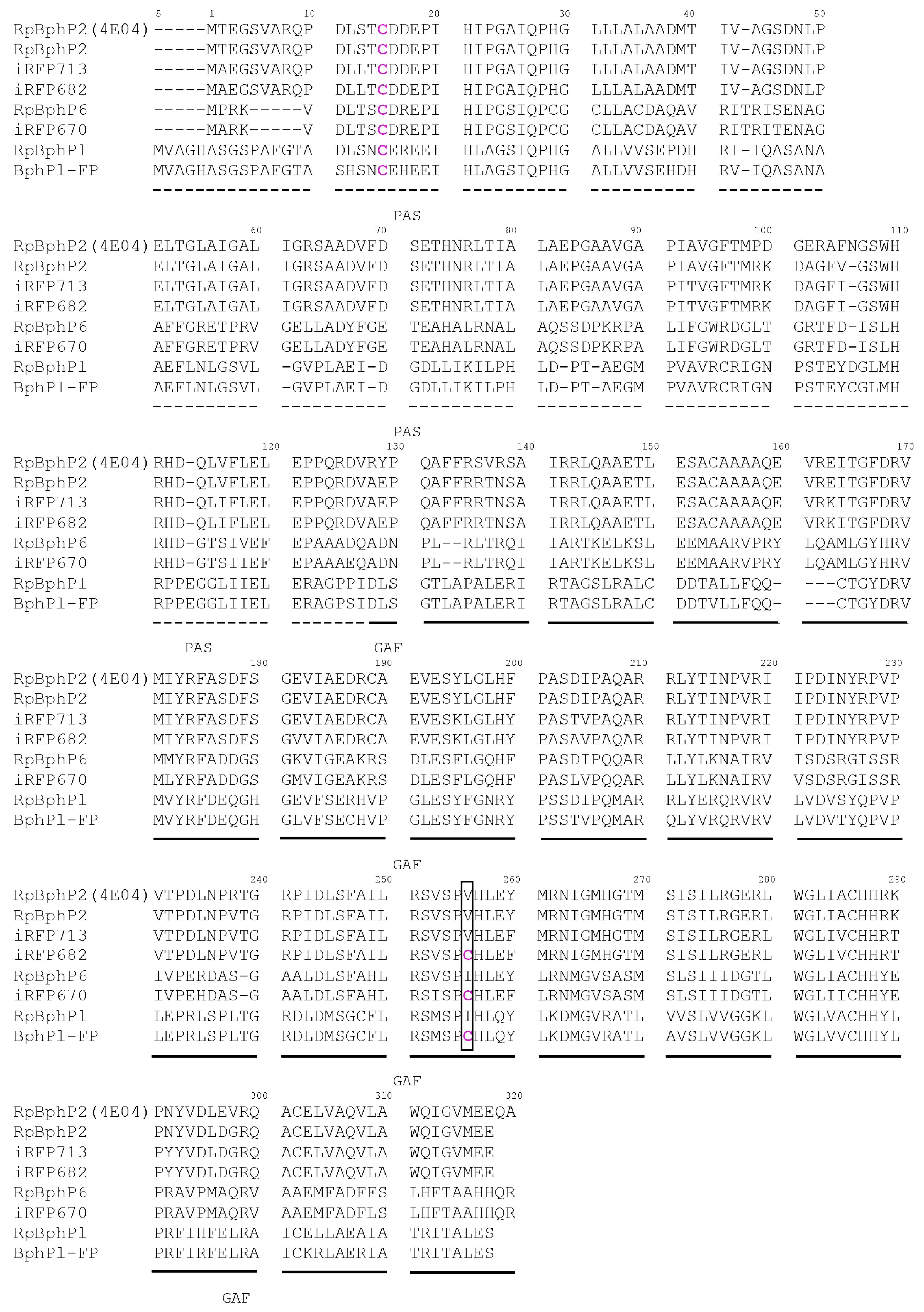 Ijms 18 01009 g001