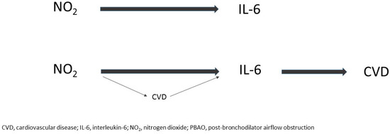 Ijms 18 01015 g002 550