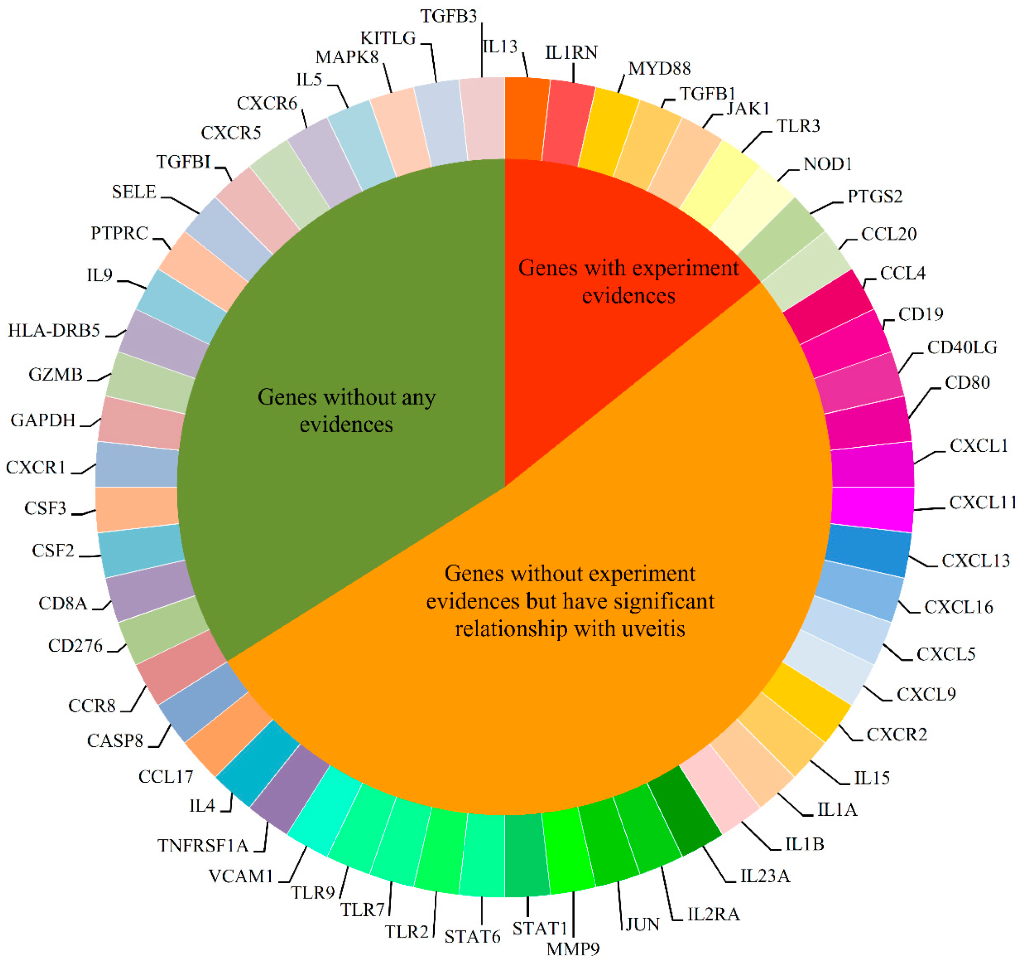 Ijms 18 01045 g002 Ijms 18 01045 g002