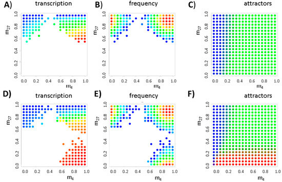Ijms 18 01069 g007 550