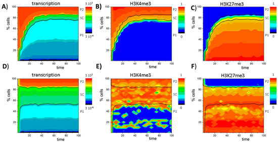 Ijms 18 01069 g009 550