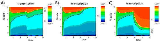 Ijms 18 01069 g010 550