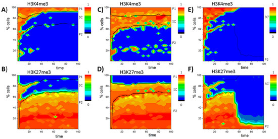 Ijms 18 01069 g011 550