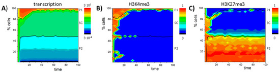 Ijms 18 01069 g012 550