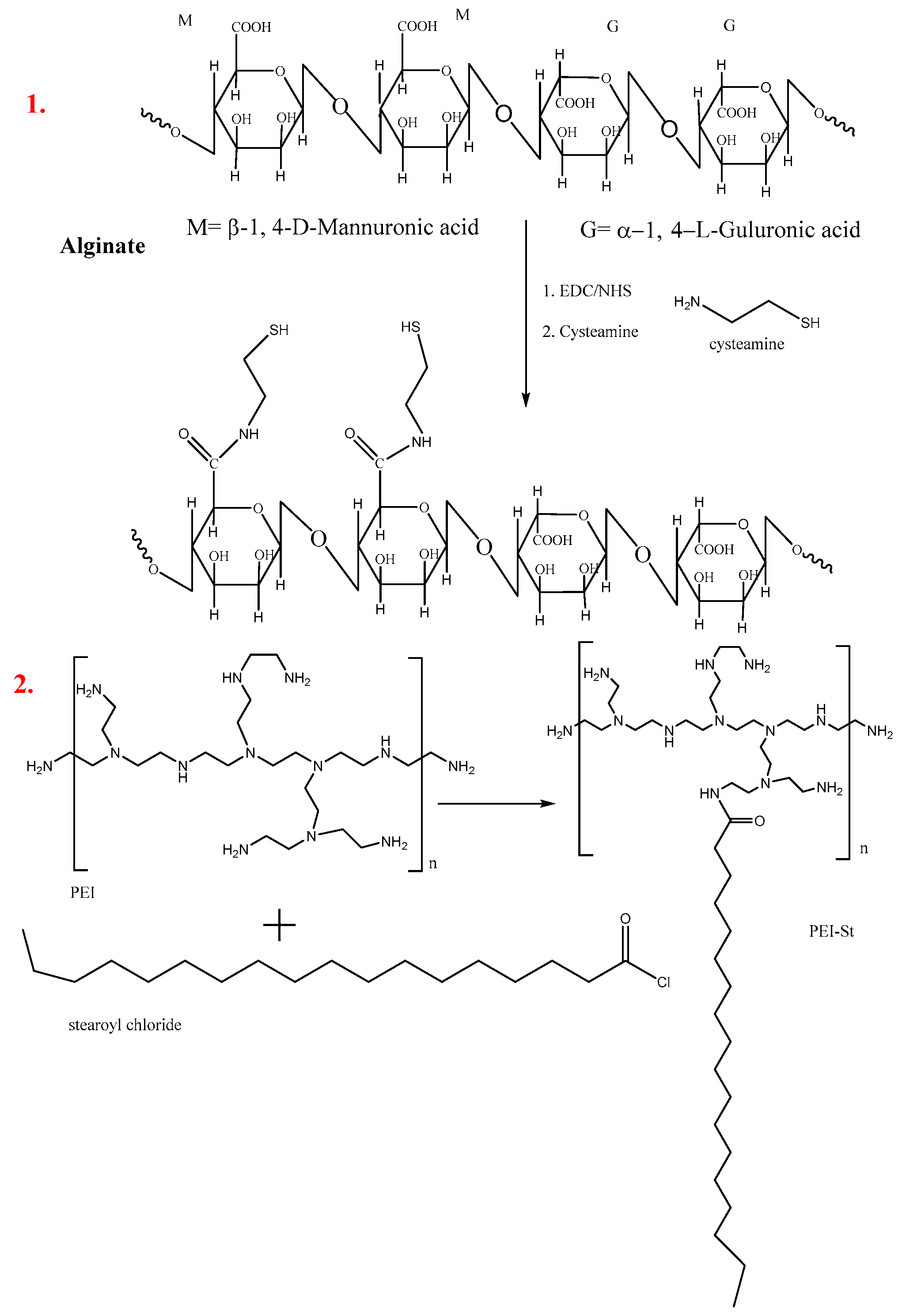 Ijms 18 01090 sch001a