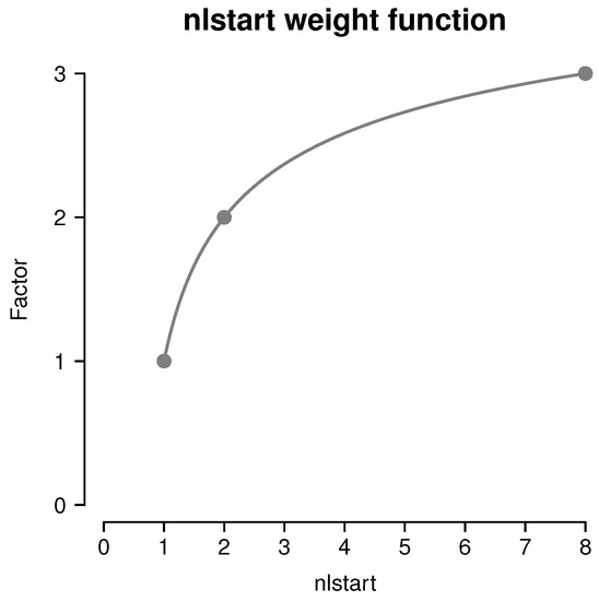Ijms 18 01110 g015 550