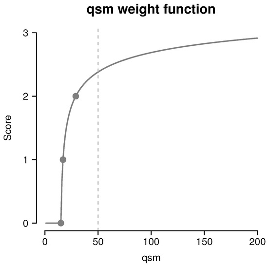 Ijms 18 01110 g016 550