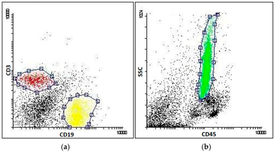 Ijms 18 01323 g010 550