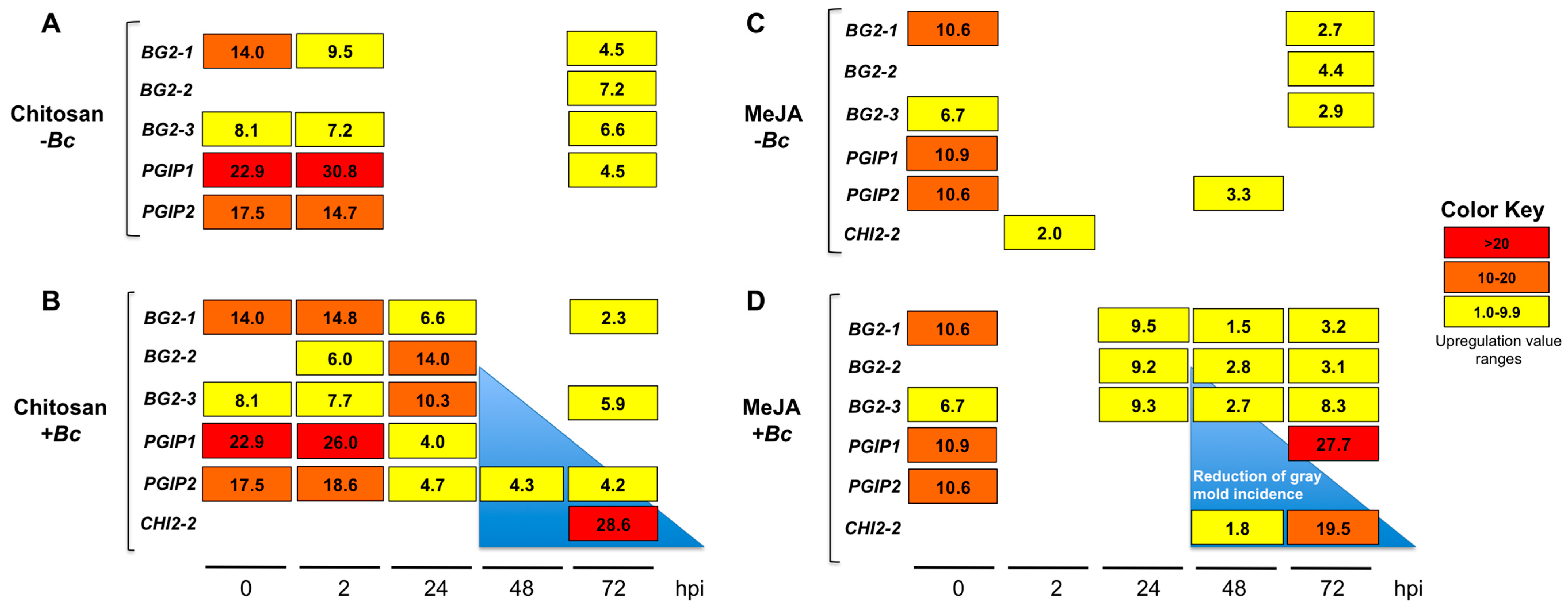Ijms 18 01420 sch002