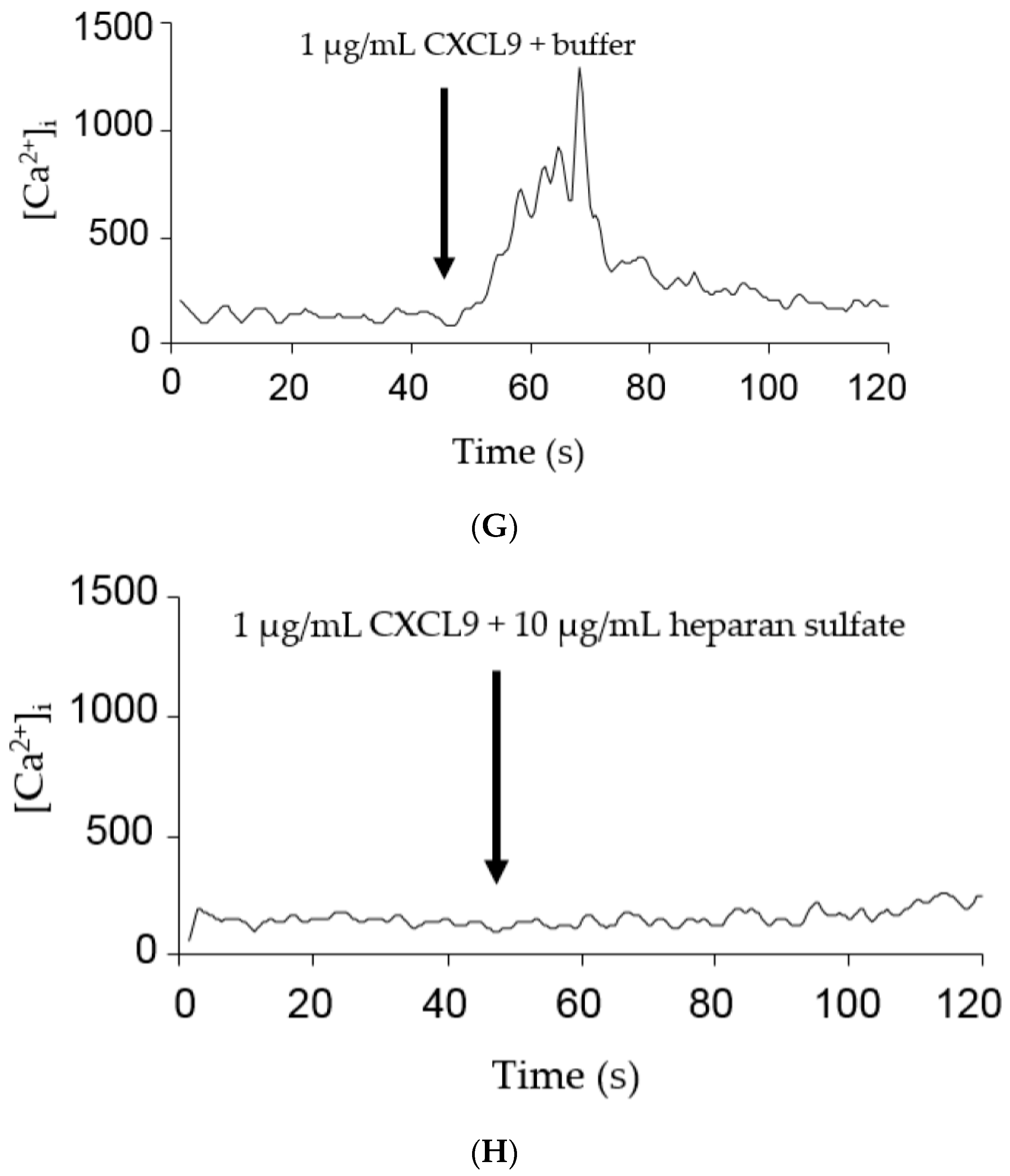Ijms 18 01513 g003c