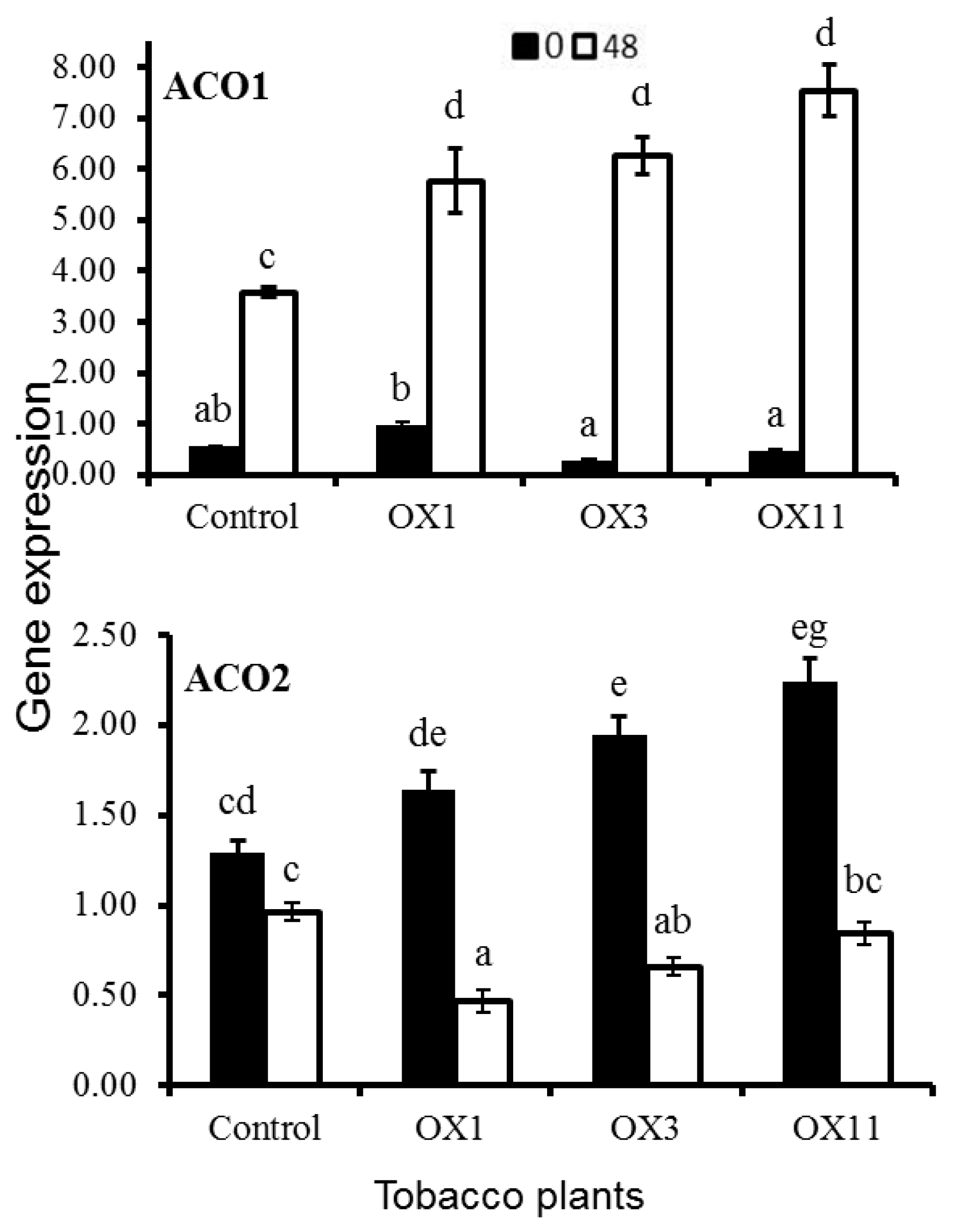 Ijms 18 01533 g006 Ijms 18 01533 g006