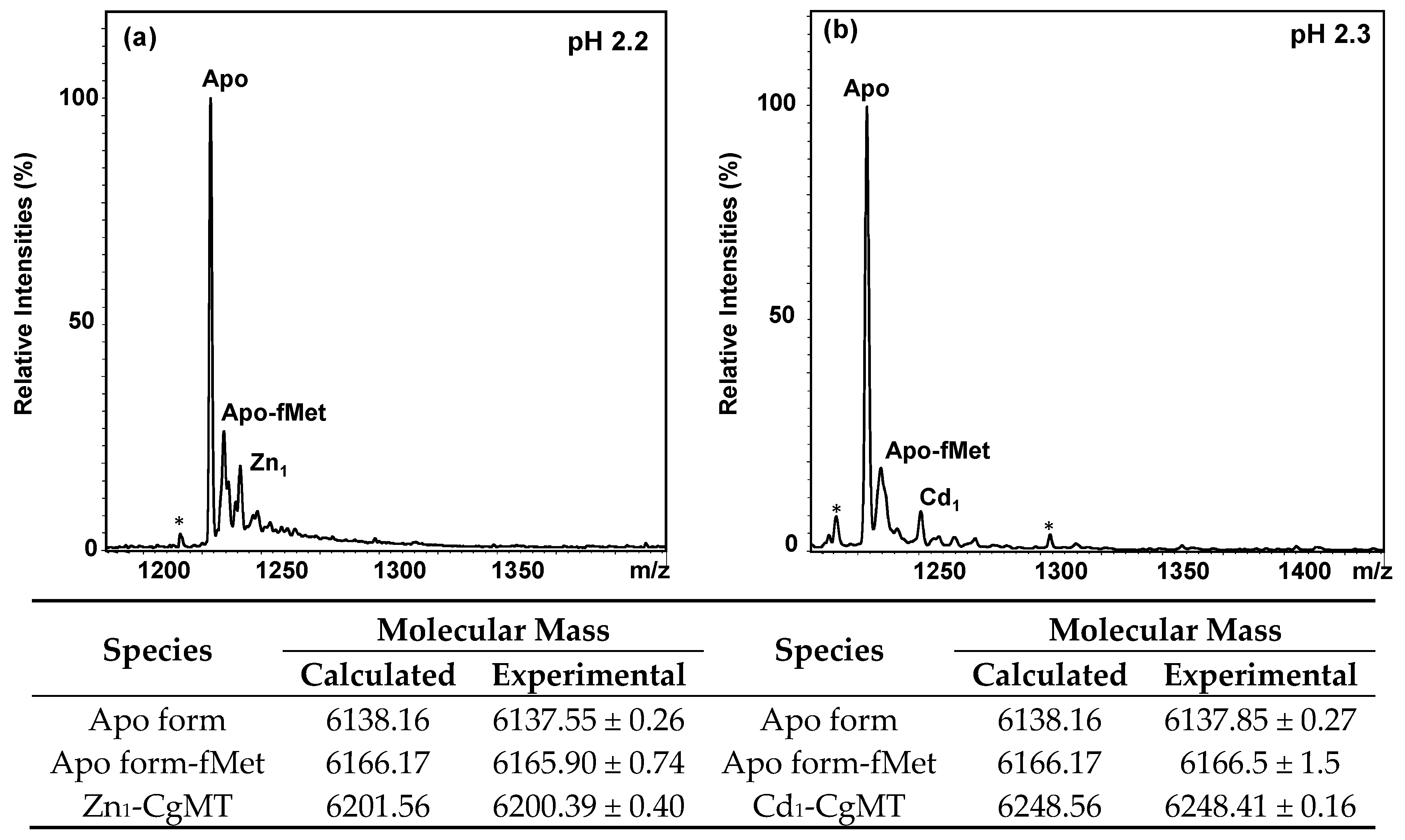 Ijms 18 01548 g003