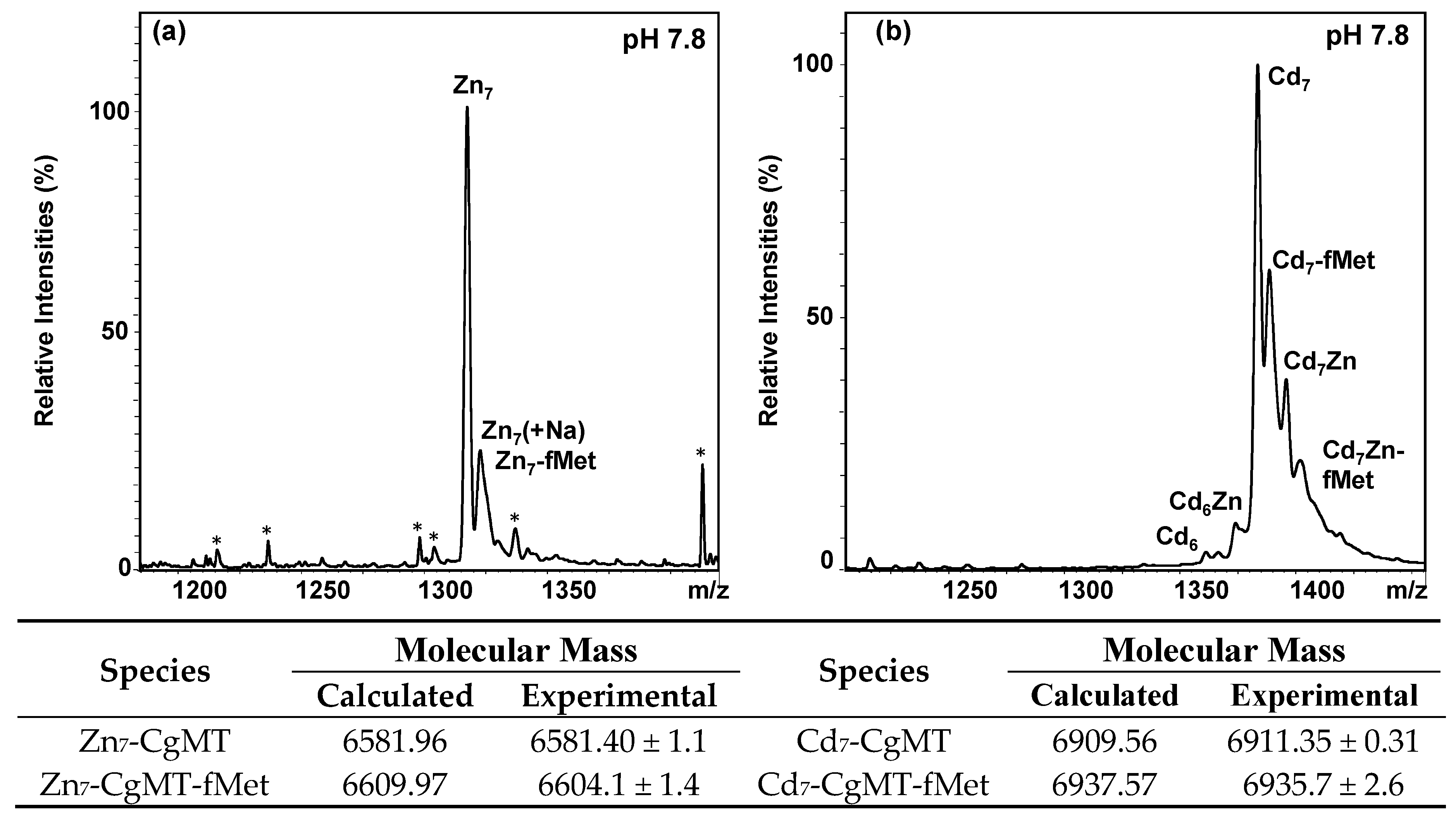Ijms 18 01548 g004
