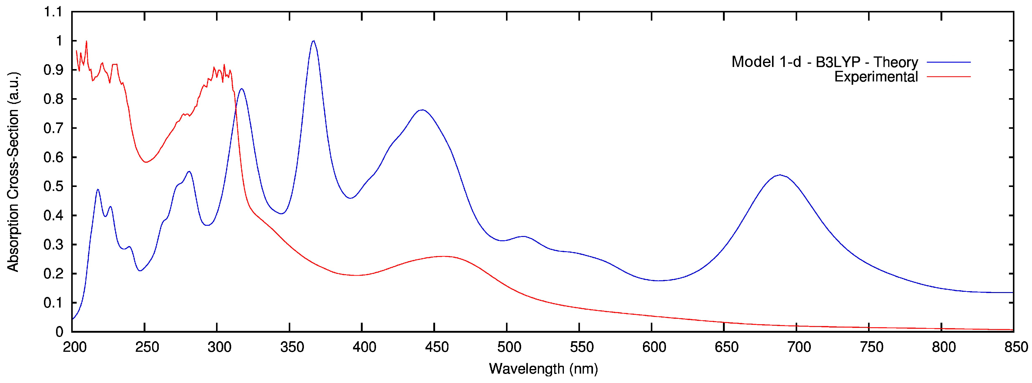 Ijms 18 01567 g009