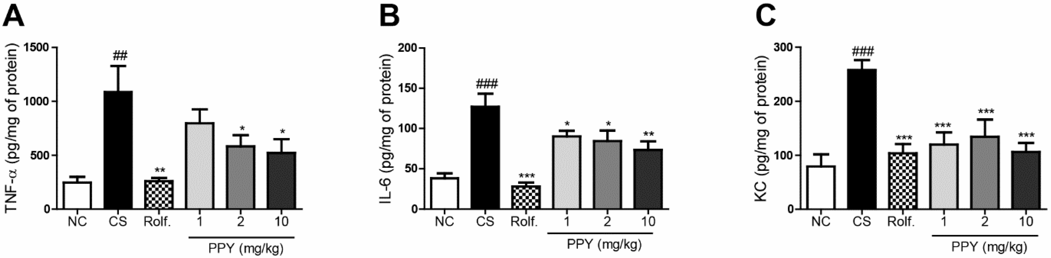 Ijms 18 01602 g003 Ijms 18 01602 g003