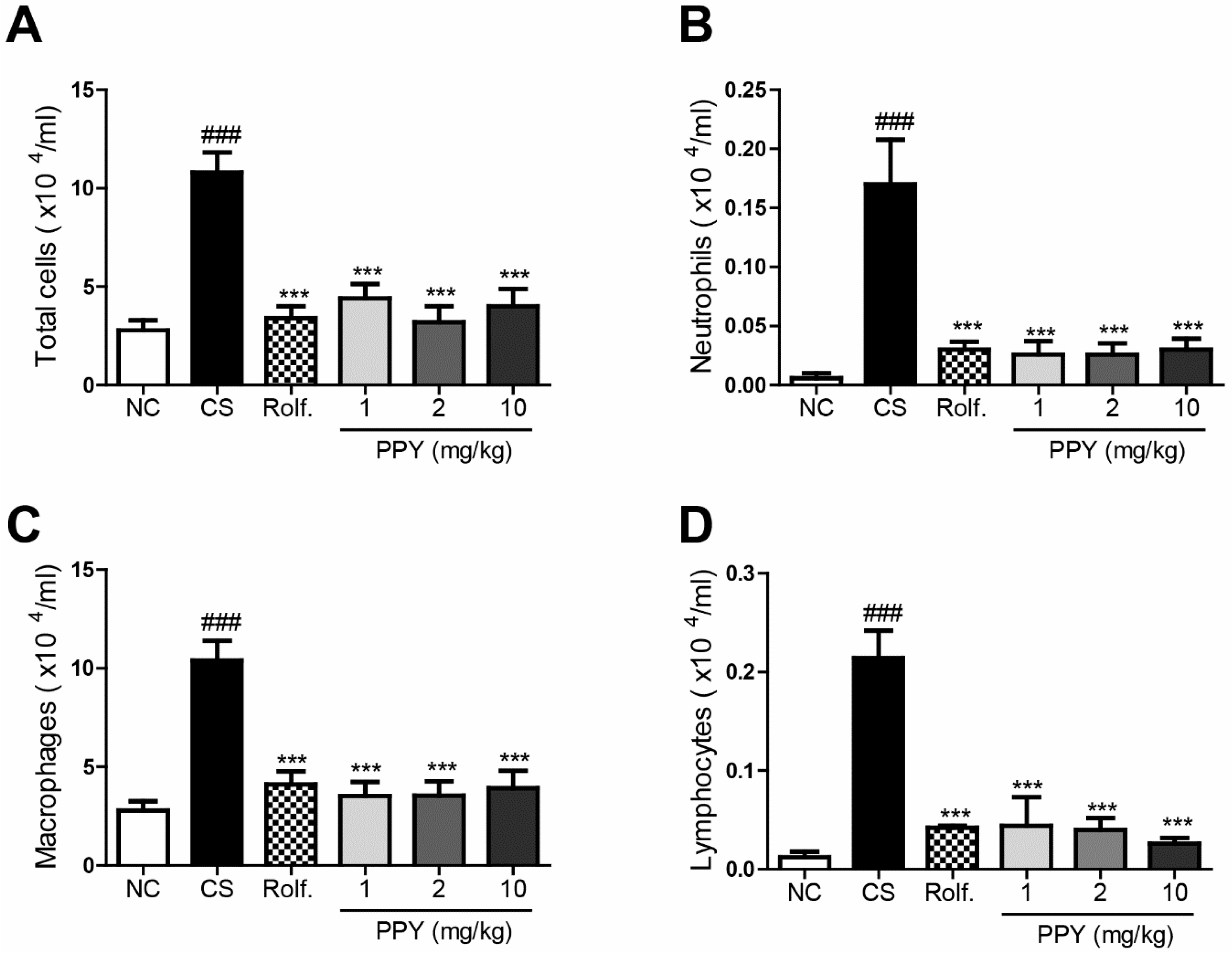 Ijms 18 01602 g004 Ijms 18 01602 g004