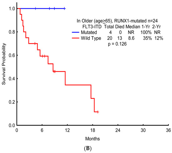 Ijms 18 01618 g006b 550