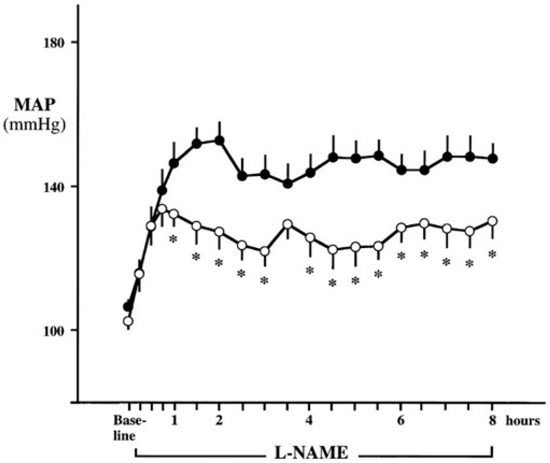 Ijms 18 01682 g003