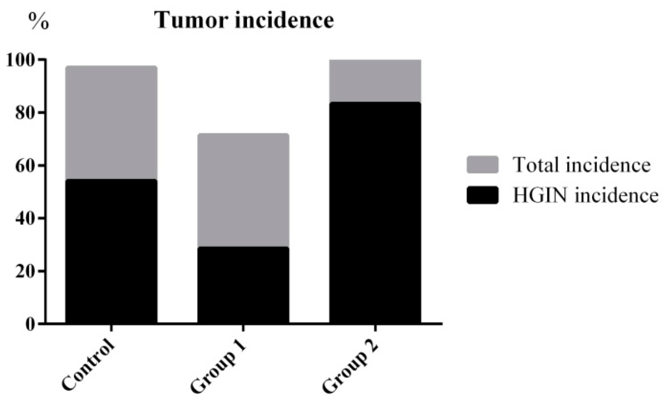 Ijms 18 01750 g003 Ijms 18 01750 g003