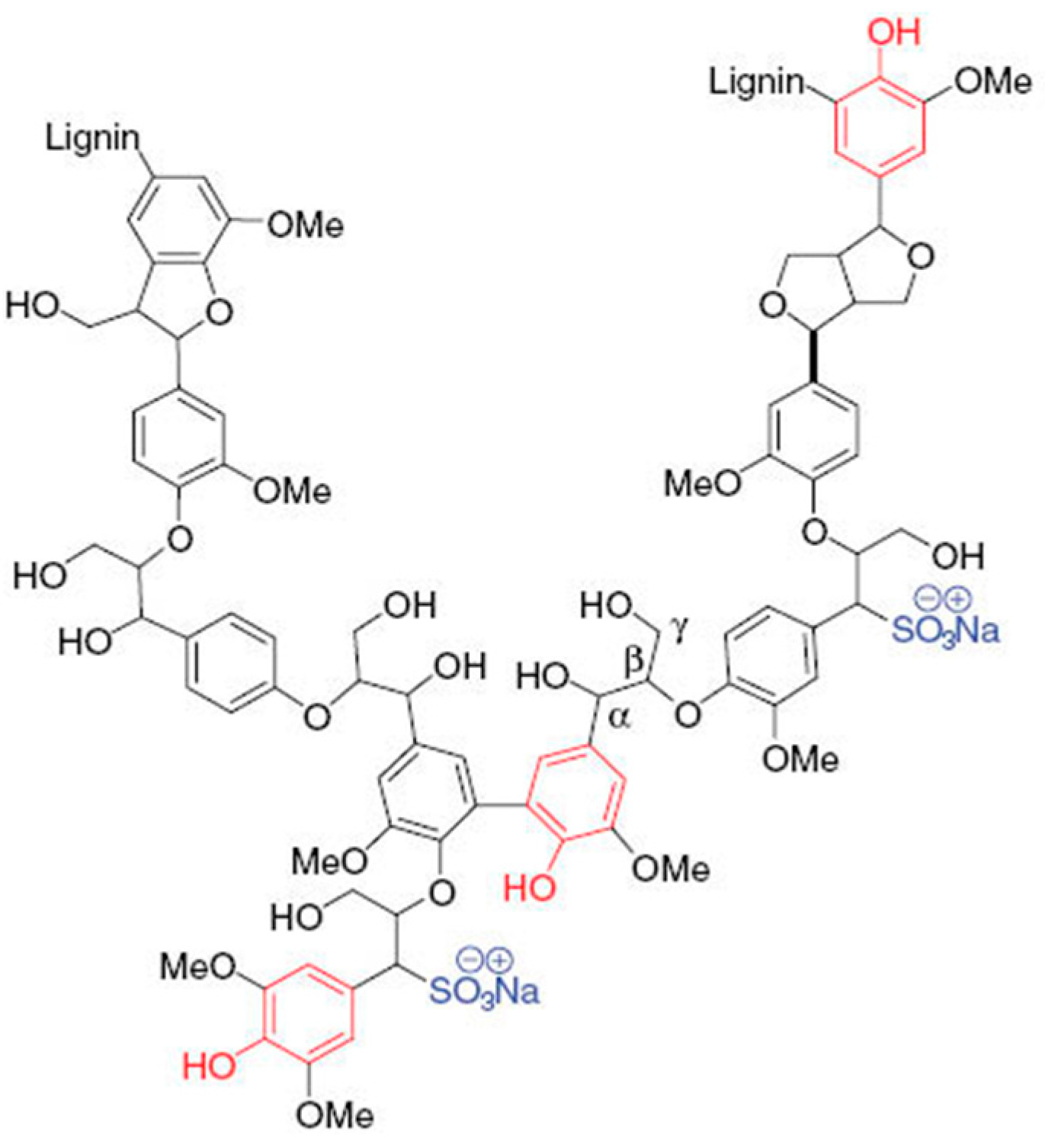 Ijms 18 01793 g001 Ijms 18 01793 g001