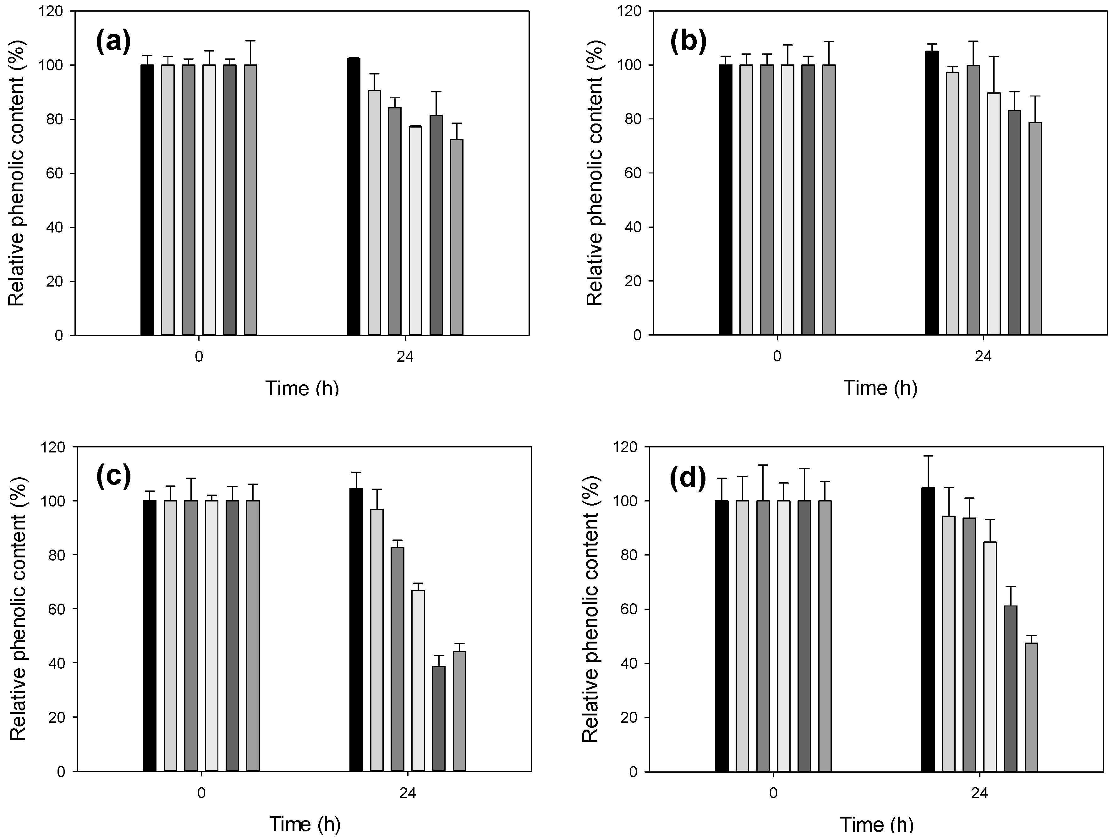 Ijms 18 01793 g002 Ijms 18 01793 g002