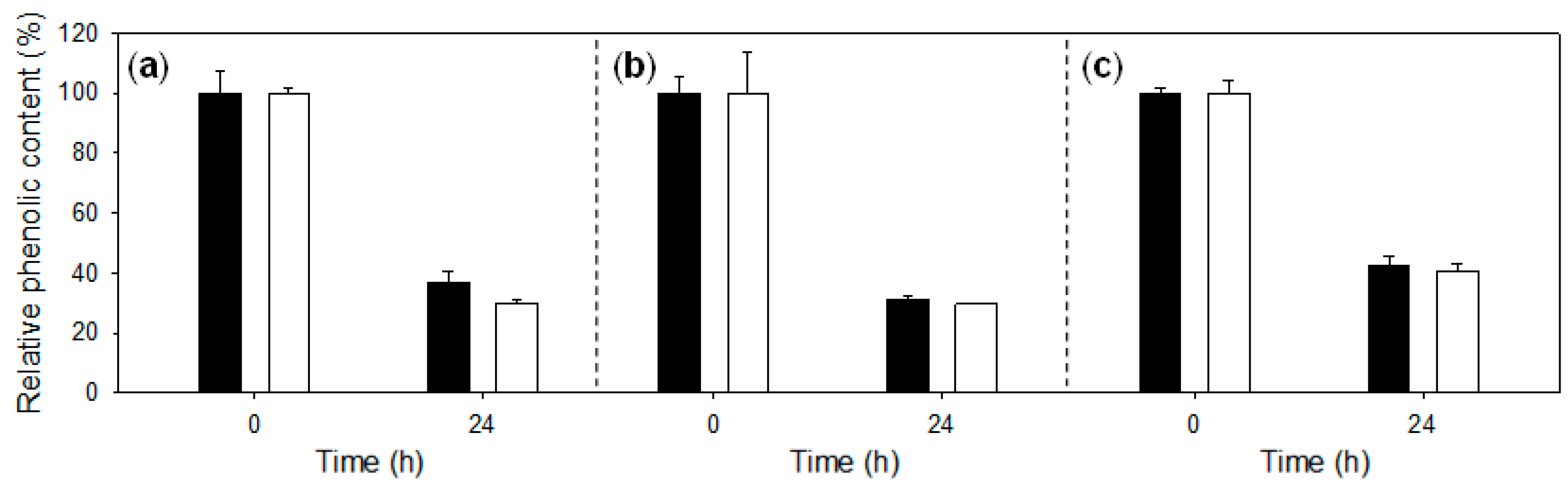 Ijms 18 01793 g004 Ijms 18 01793 g004