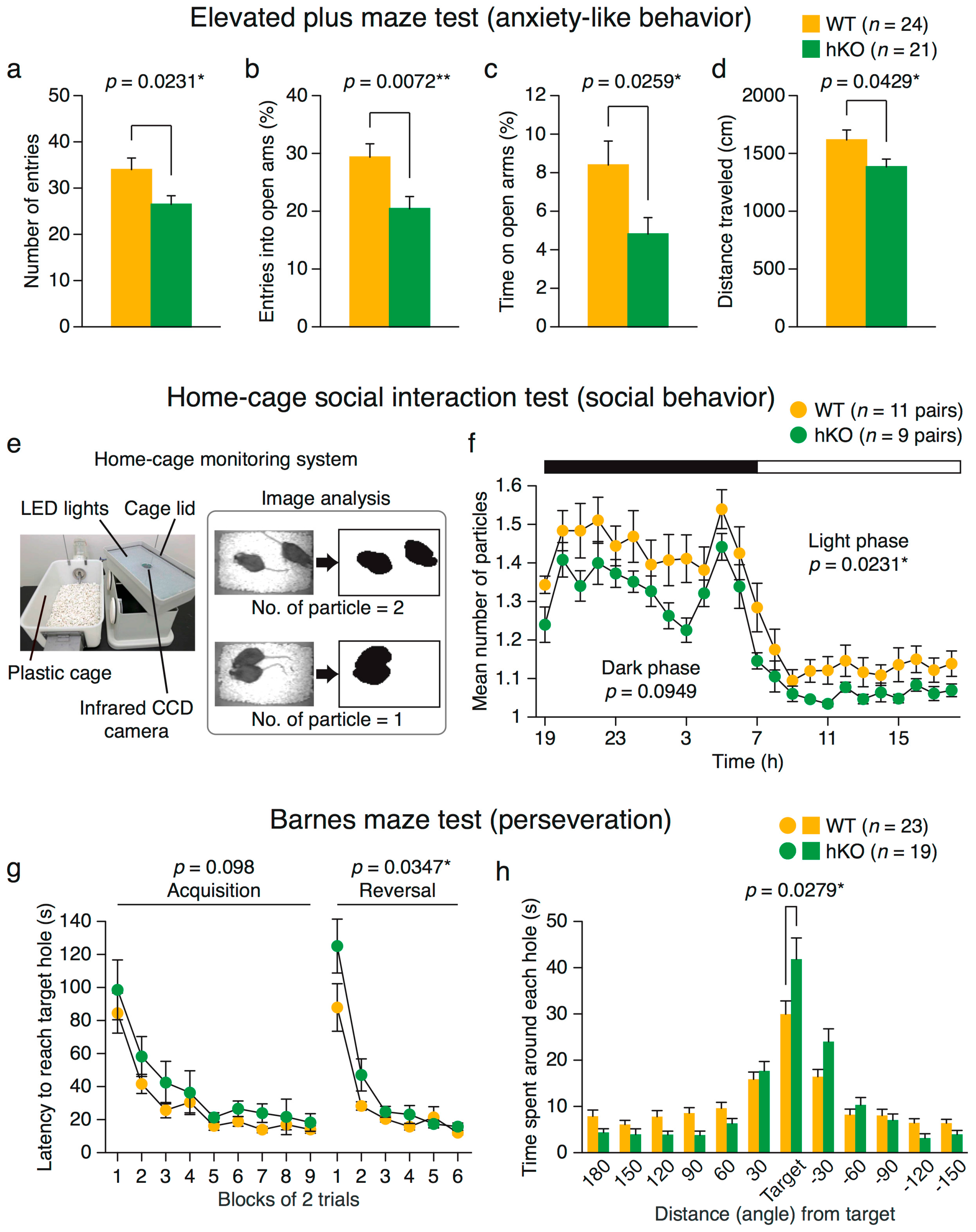 Ijms 18 01872 g001 Ijms 18 01872 g001