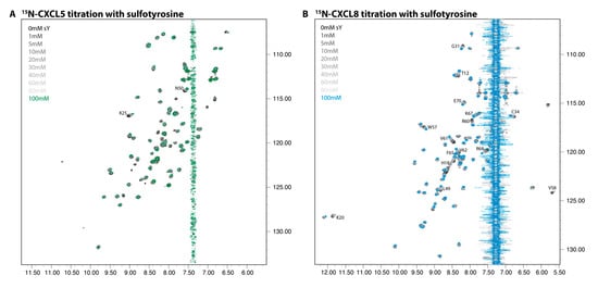 Ijms 18 01894 g007 550