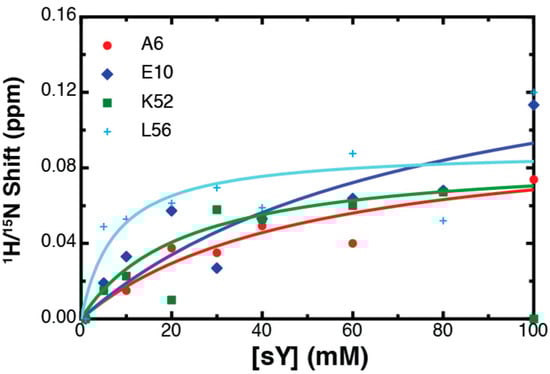 Ijms 18 01894 g008 550