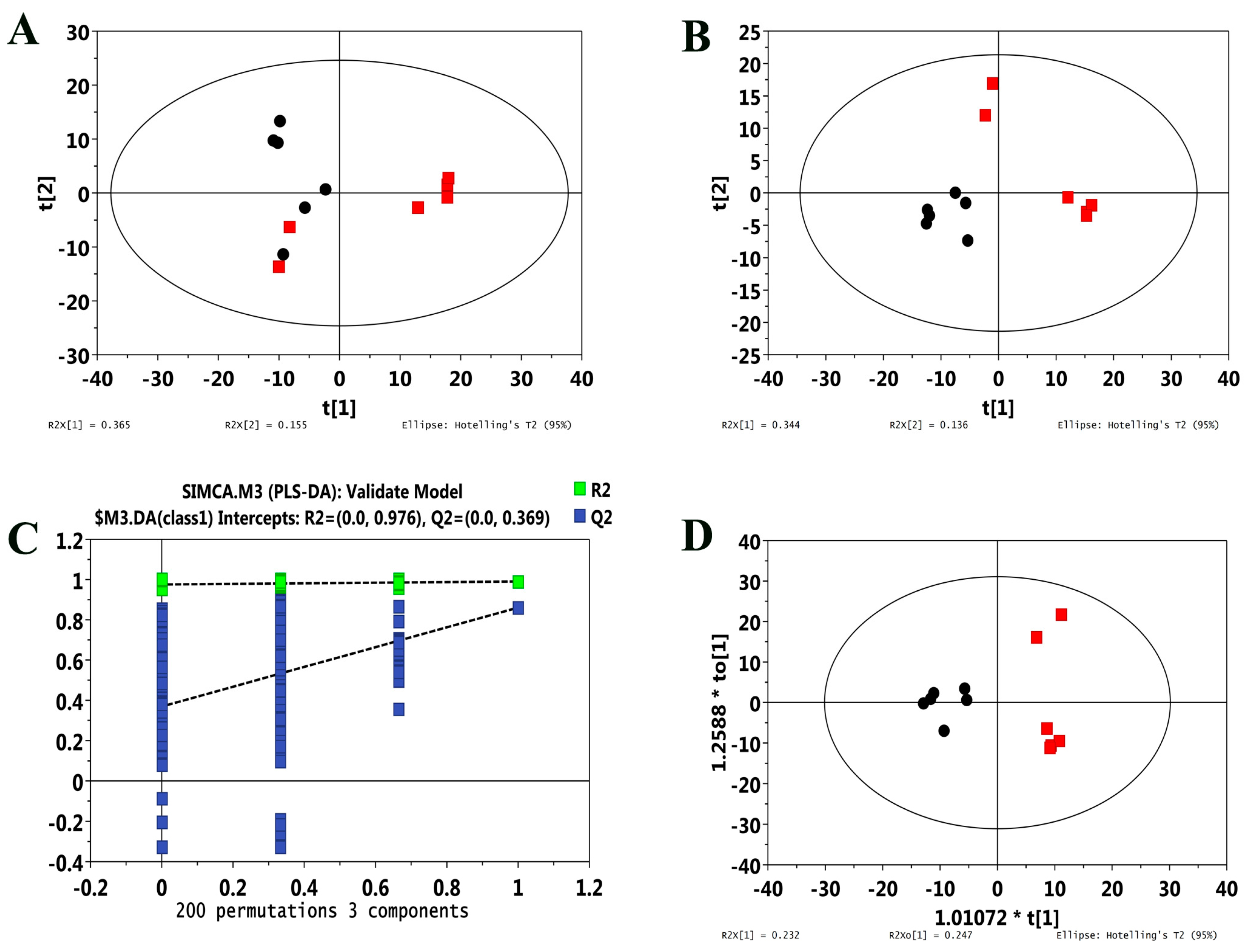 Ijms 18 01905 g006 Ijms 18 01905 g006