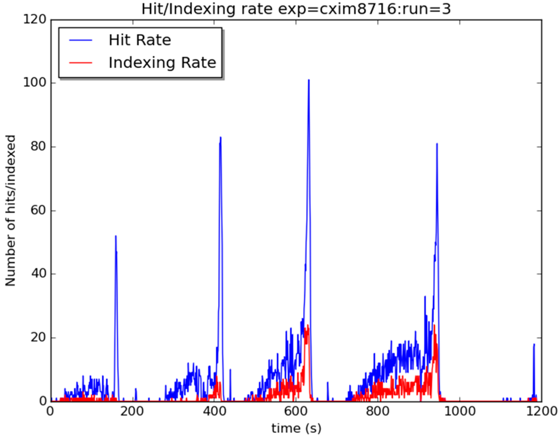 Ijms 18 01918 g007