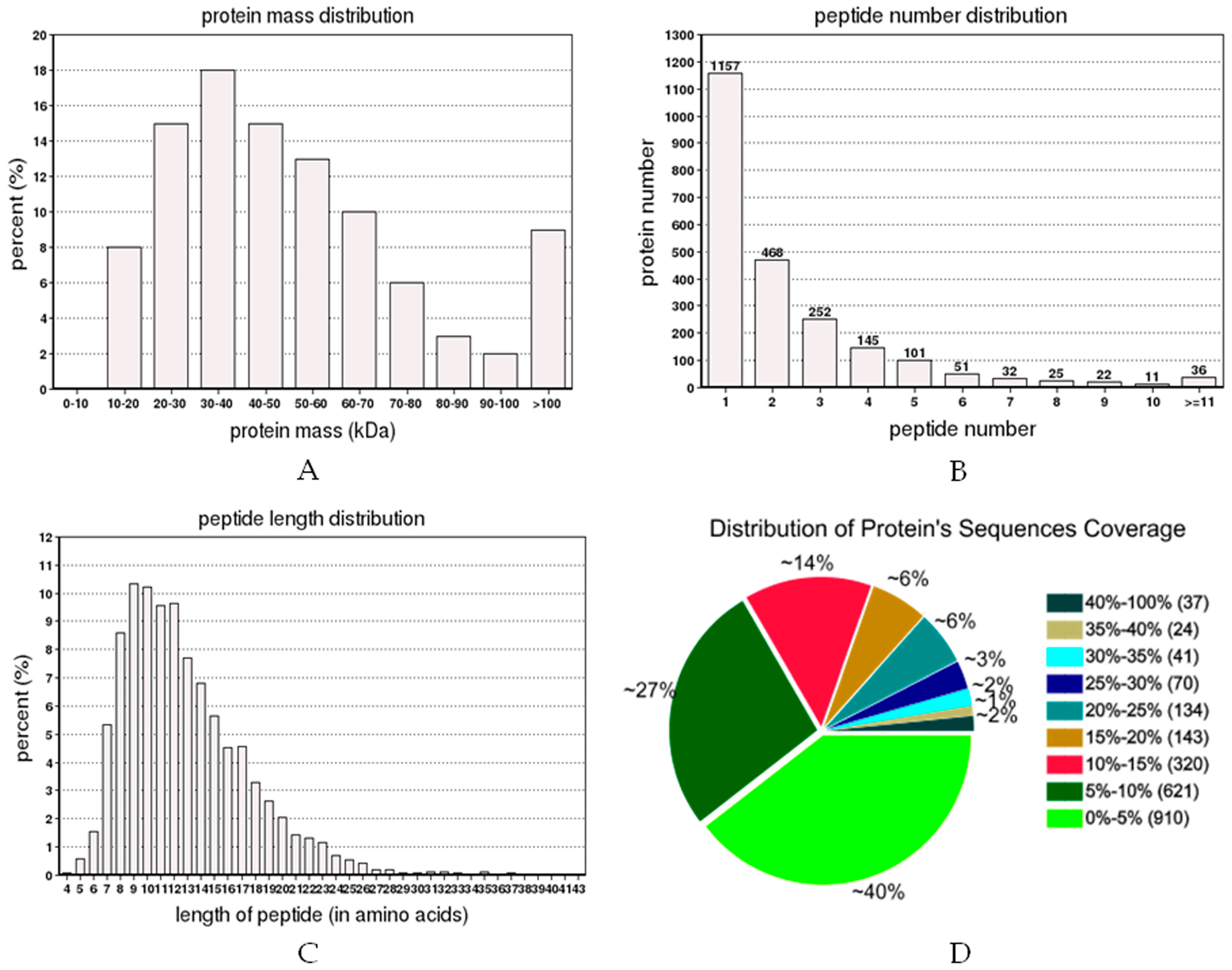 Ijms 18 01975 g002 Ijms 18 01975 g002