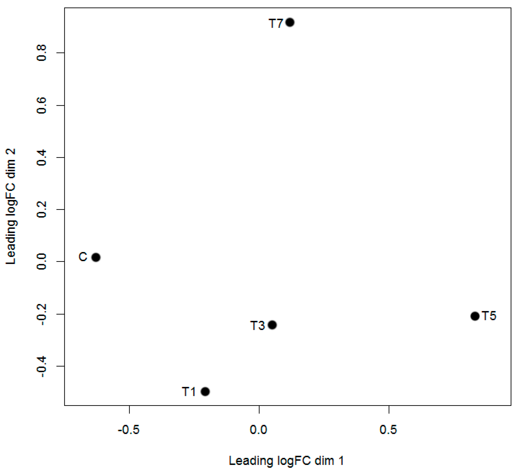 Ijms 18 01977 g002 Ijms 18 01977 g002