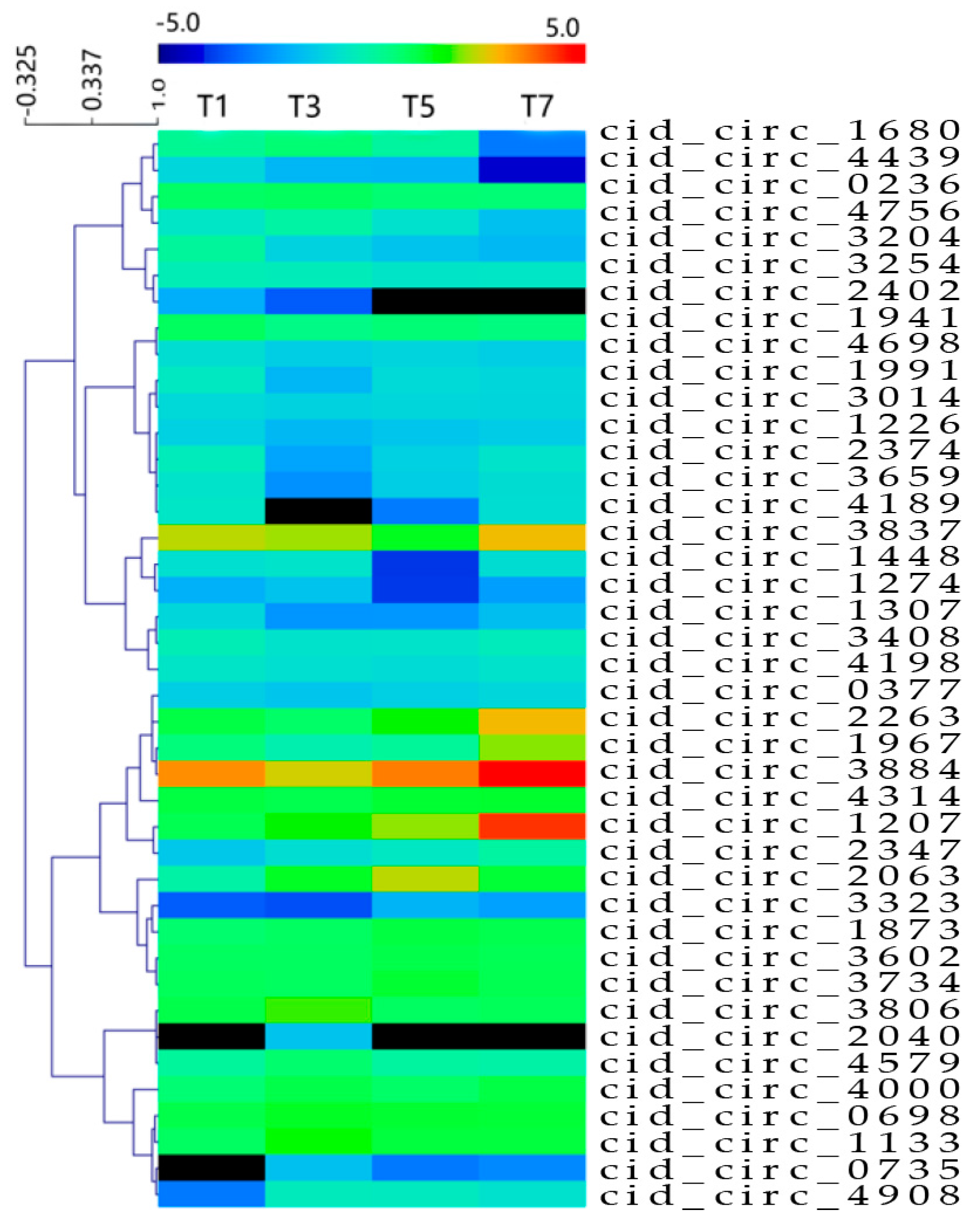 Ijms 18 01977 g003 Ijms 18 01977 g003