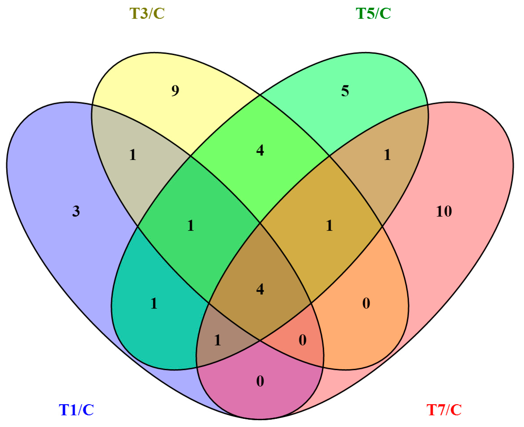 Ijms 18 01977 g004 Ijms 18 01977 g004