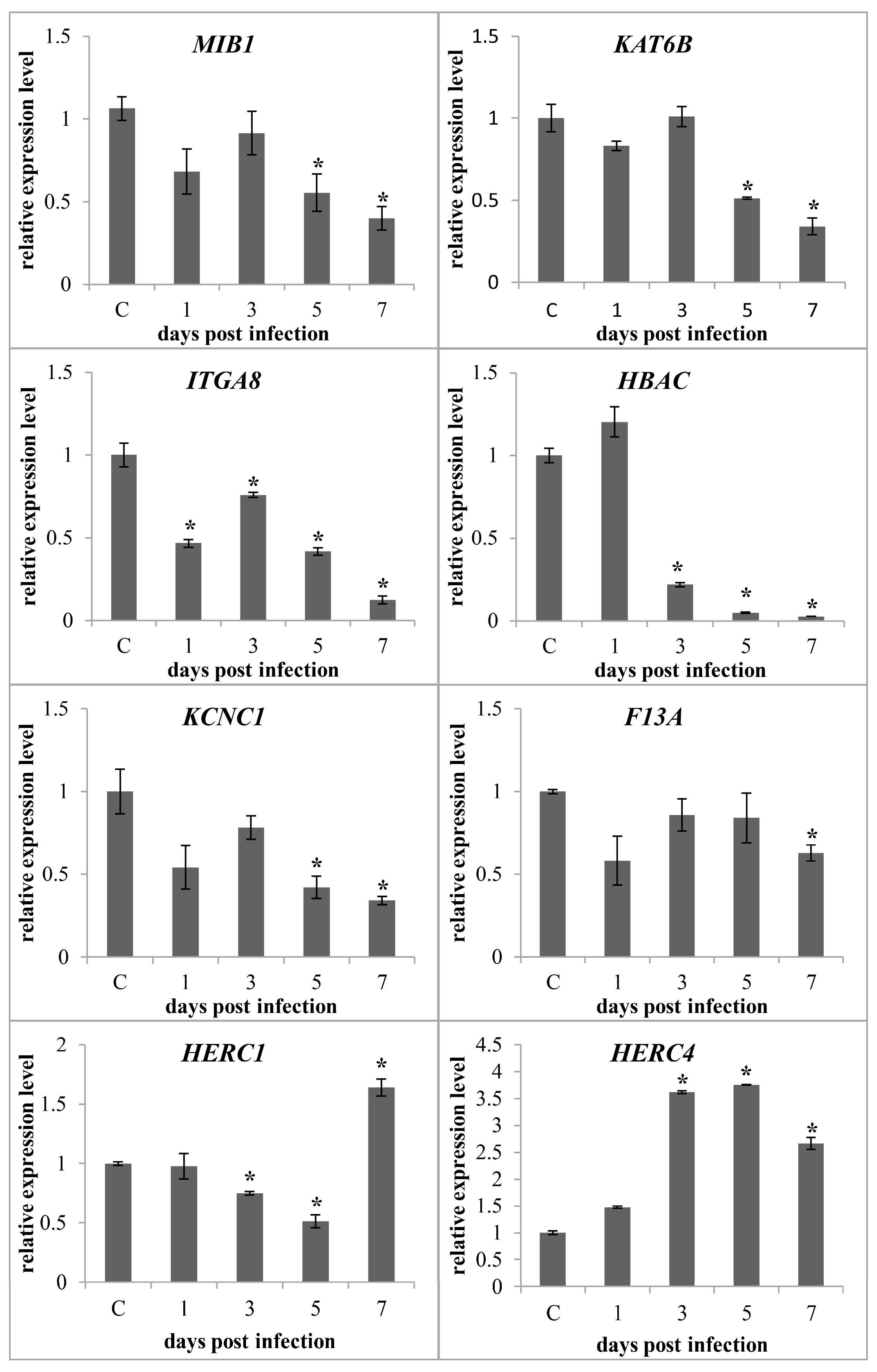 Ijms 18 01977 g005 Ijms 18 01977 g005