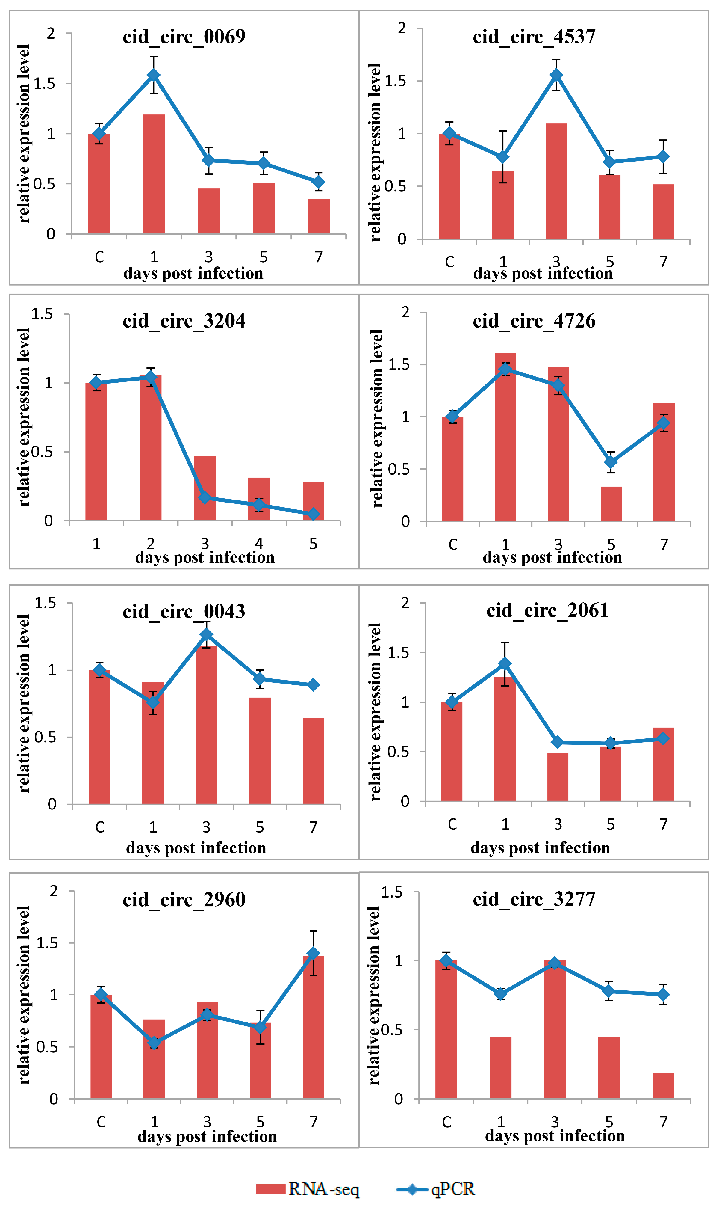 Ijms 18 01977 g008 Ijms 18 01977 g008