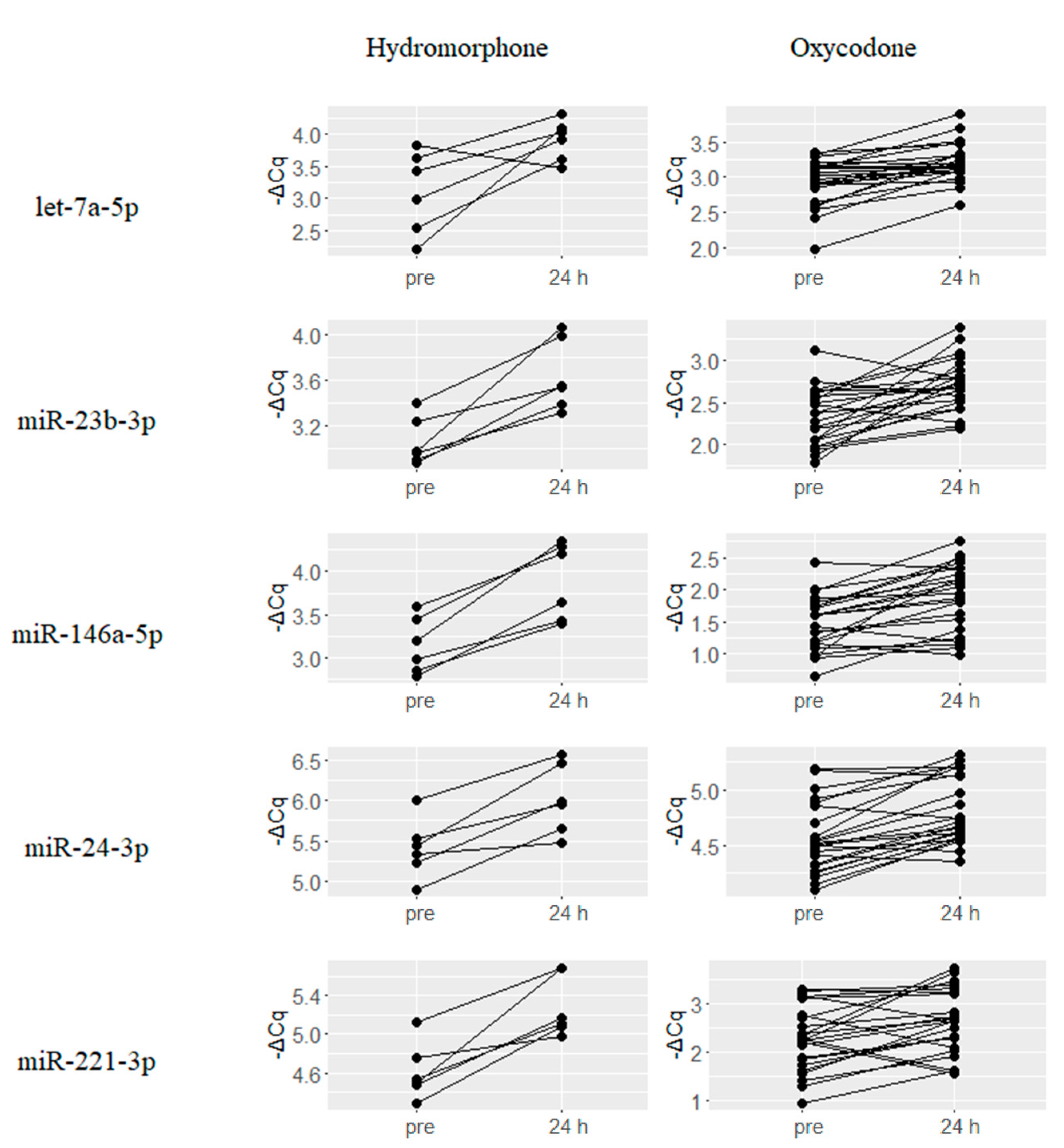 Ijms 18 01991 g002 Ijms 18 01991 g002