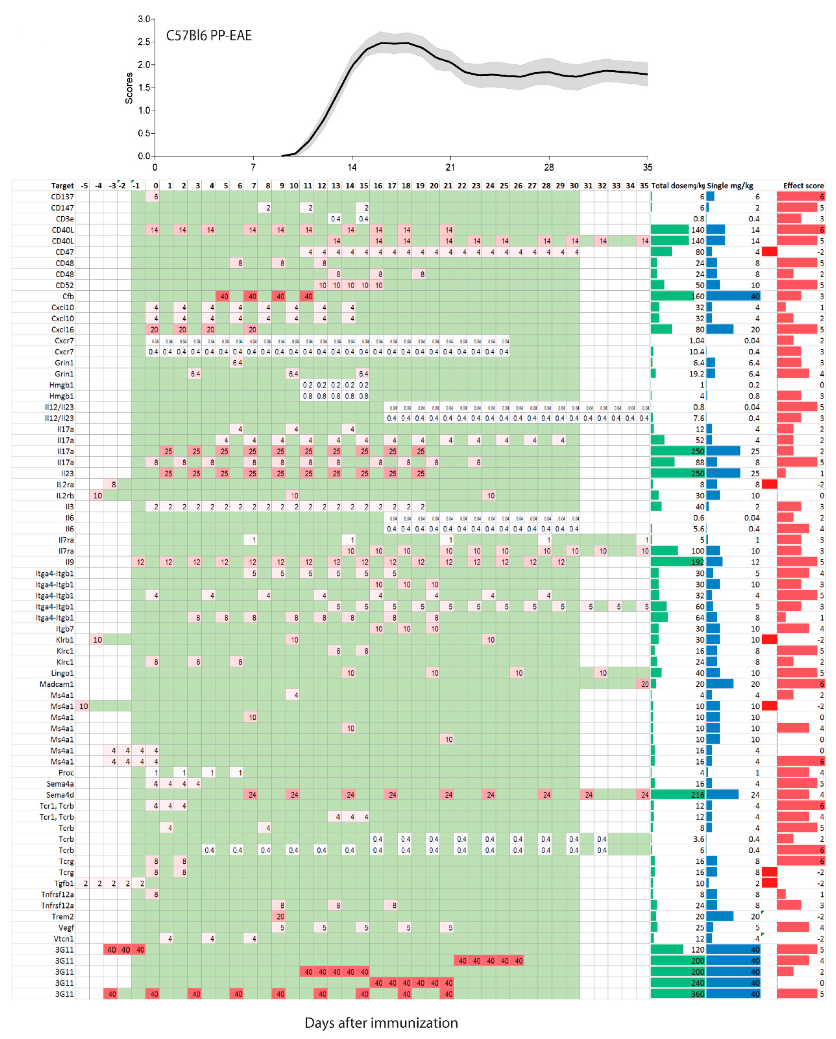 Ijms 18 01992 g002 Ijms 18 01992 g002