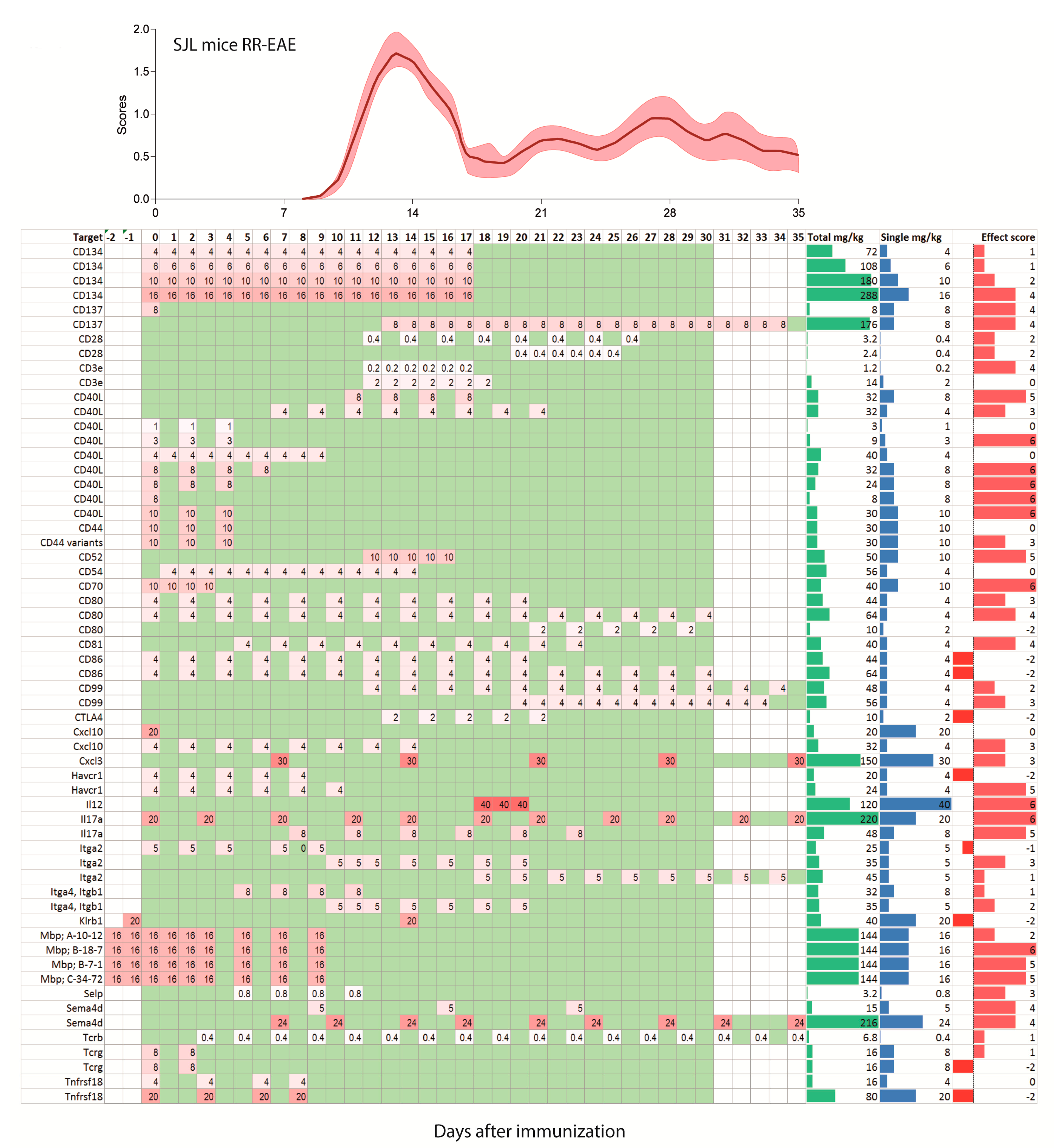 Ijms 18 01992 g003 Ijms 18 01992 g003