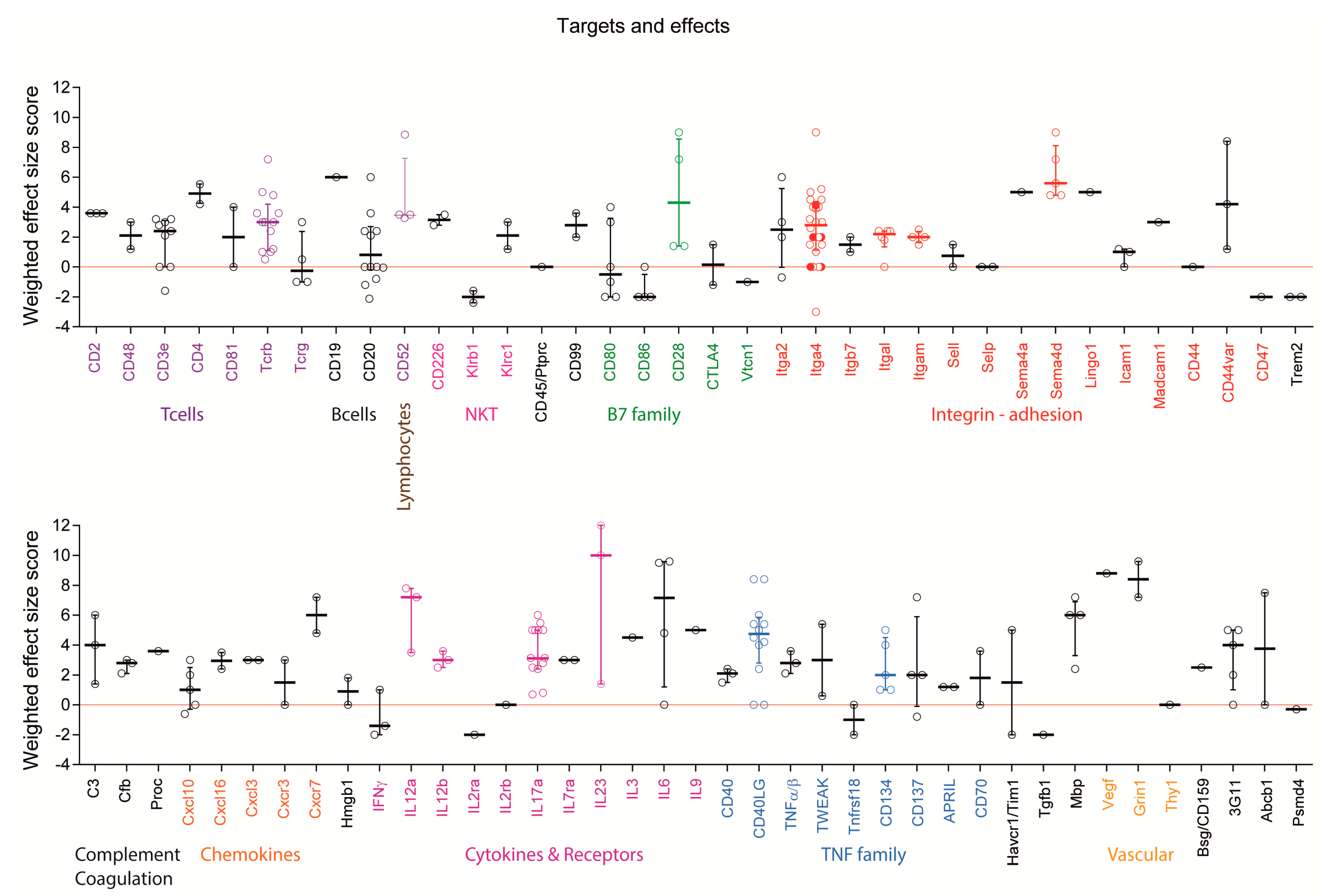 Ijms 18 01992 g007 Ijms 18 01992 g007