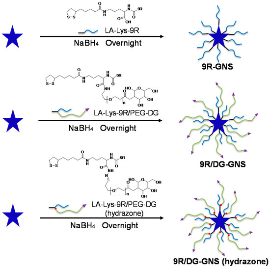 Ijms 18 02029 g001 550