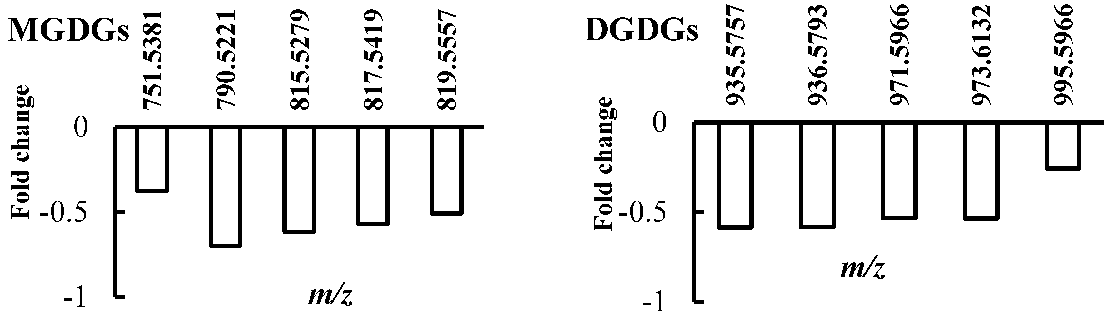 Ijms 18 02067 g002a