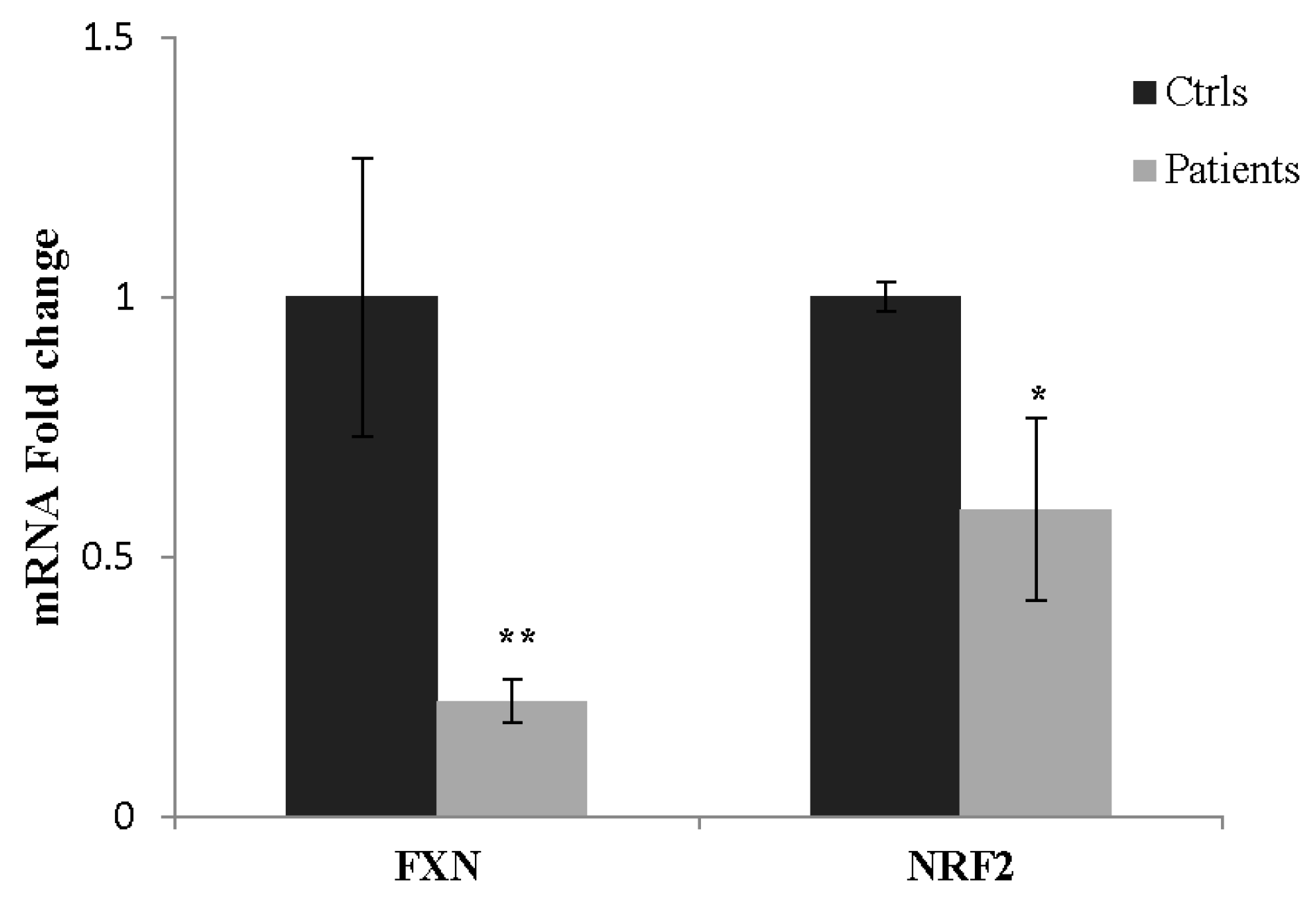 Ijms 18 02173 g007 Ijms 18 02173 g007