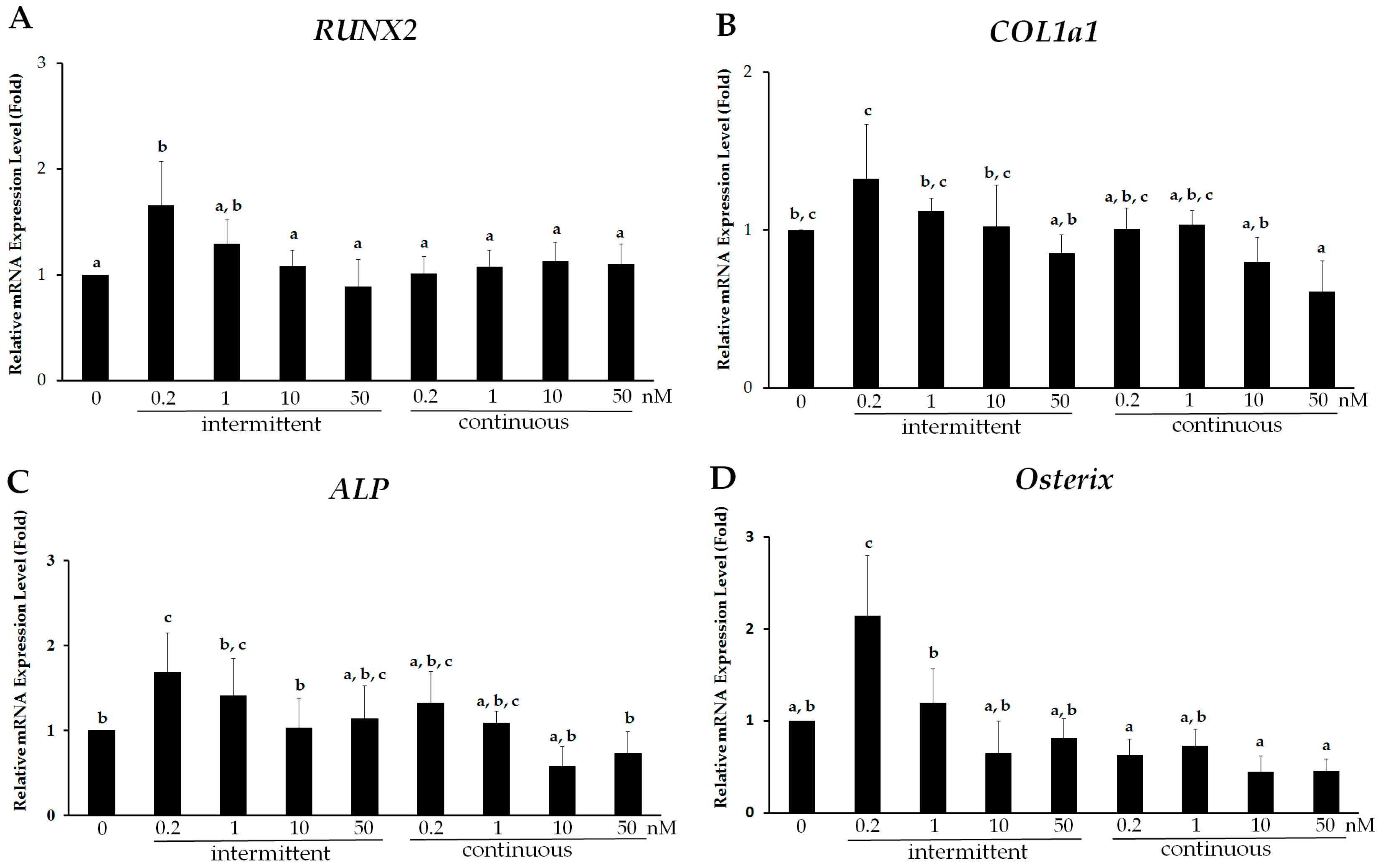 Ijms 18 02221 g001 Ijms 18 02221 g001