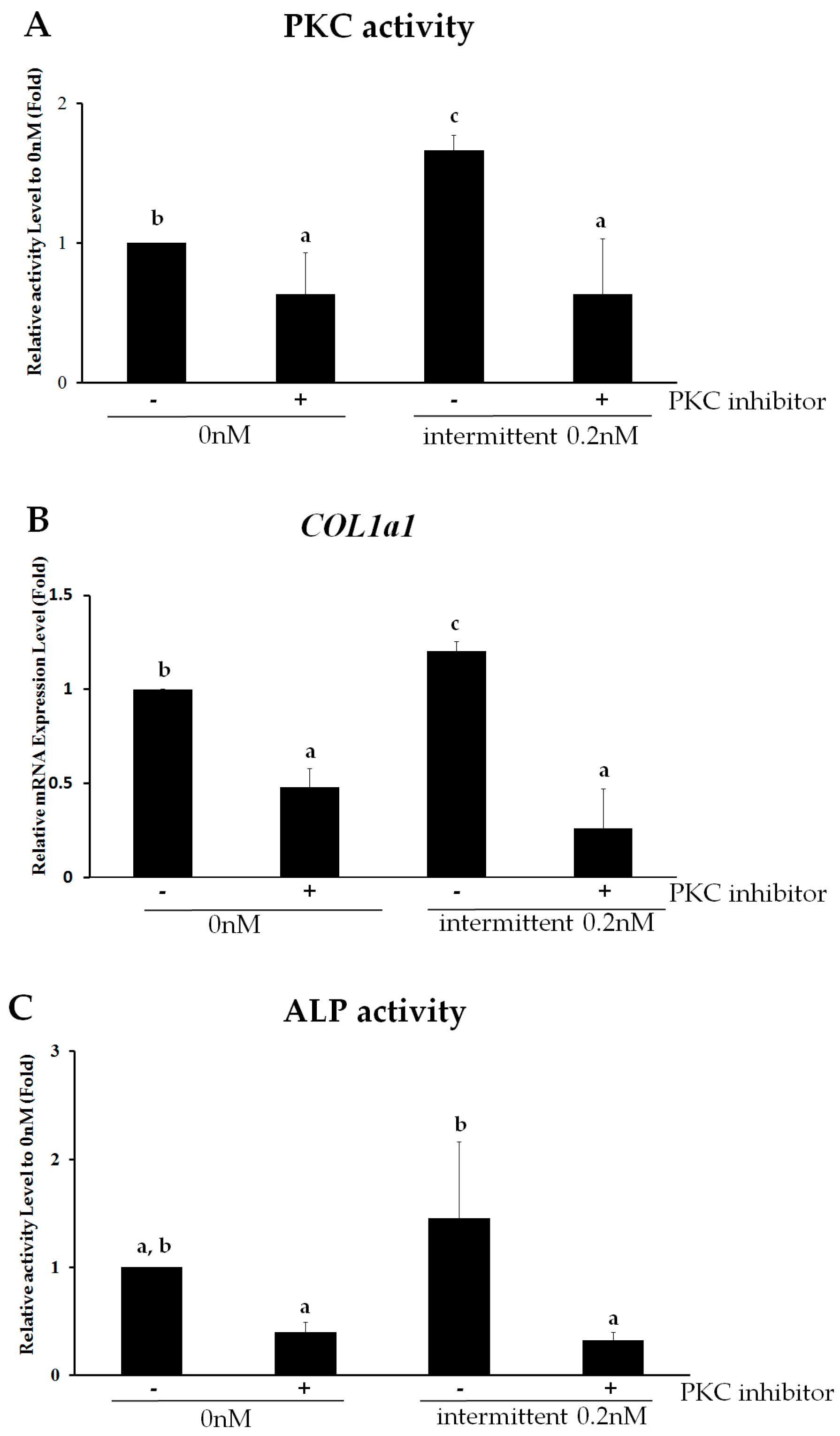 Ijms 18 02221 g004 Ijms 18 02221 g004