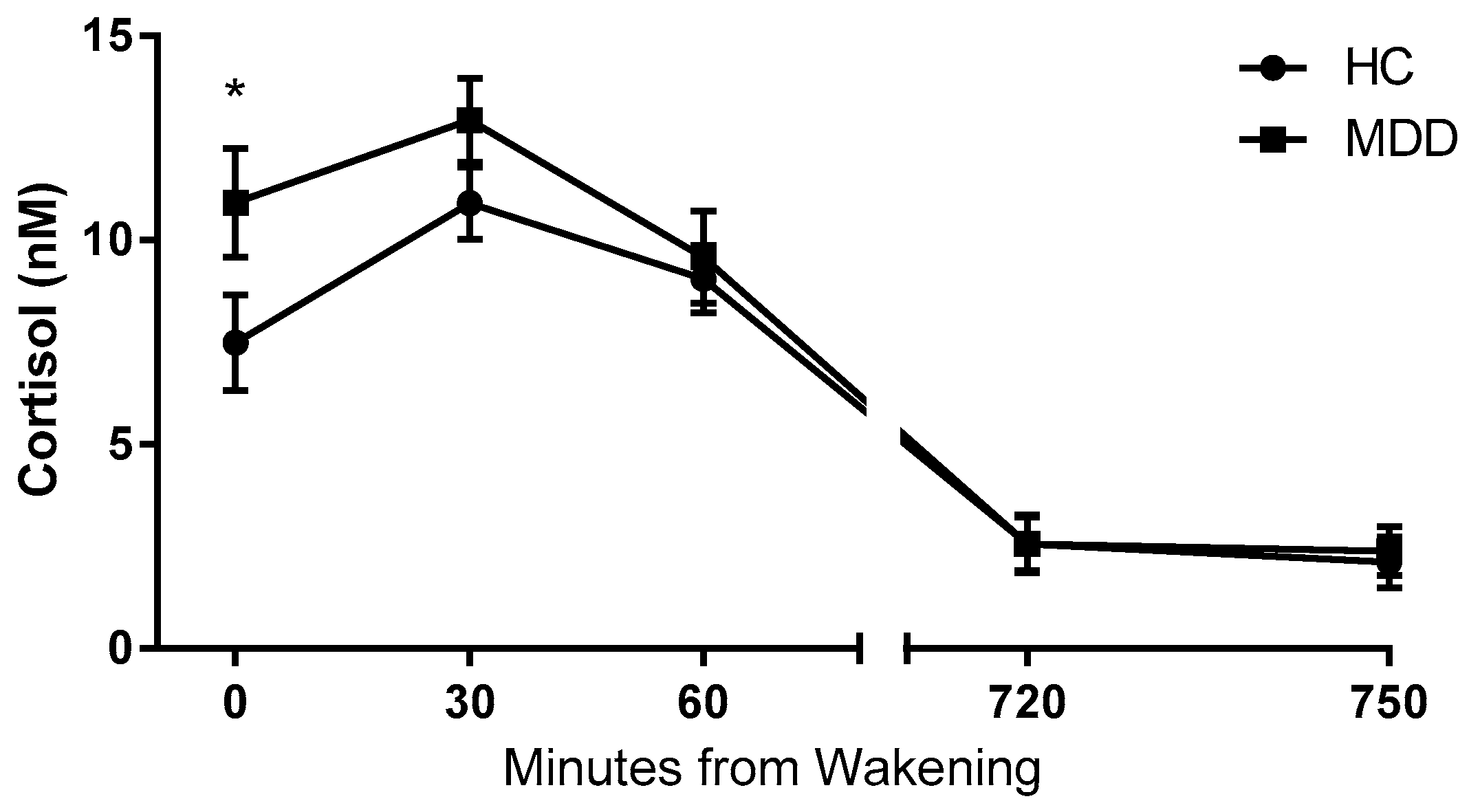 Ijms 18 02226 g001 Ijms 18 02226 g001