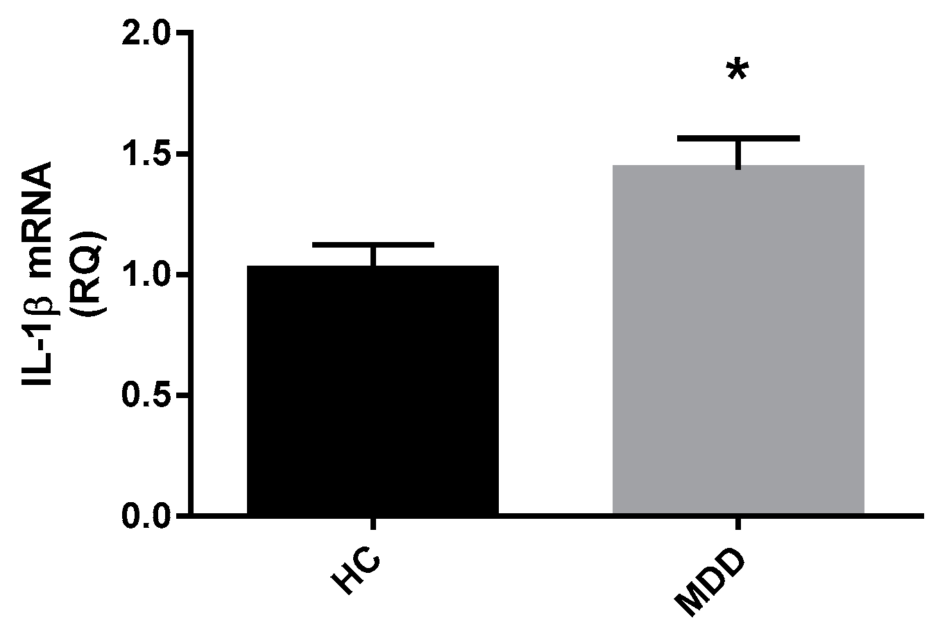 Ijms 18 02226 g007 Ijms 18 02226 g007